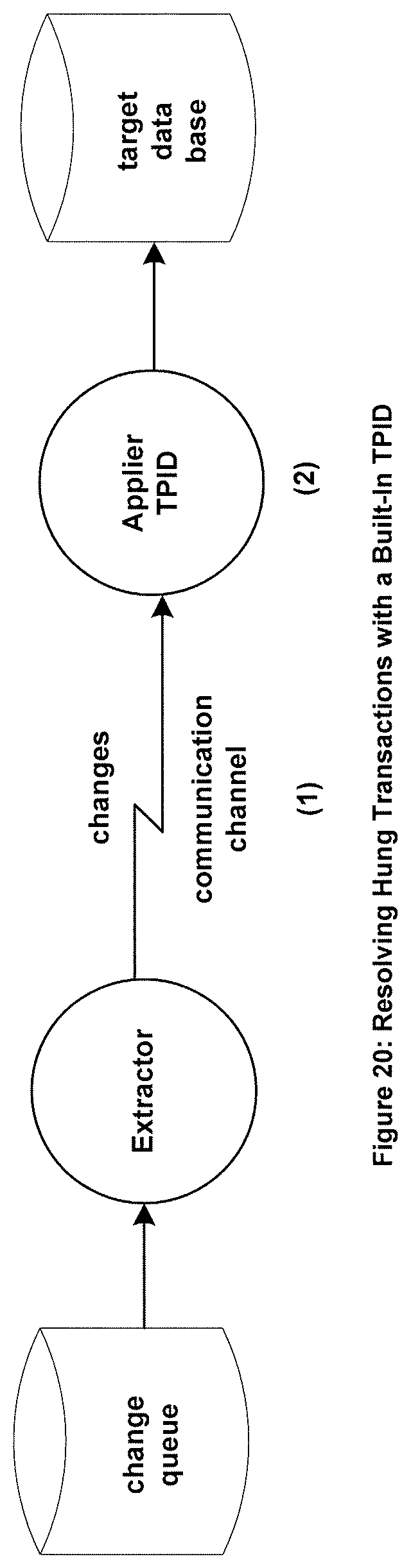 Patent US11782908 Figure 18 – Systems and methods to process an erroneously pre-committed transaction on a target database which has been aborted on a source database and replicated from the source database to the target database