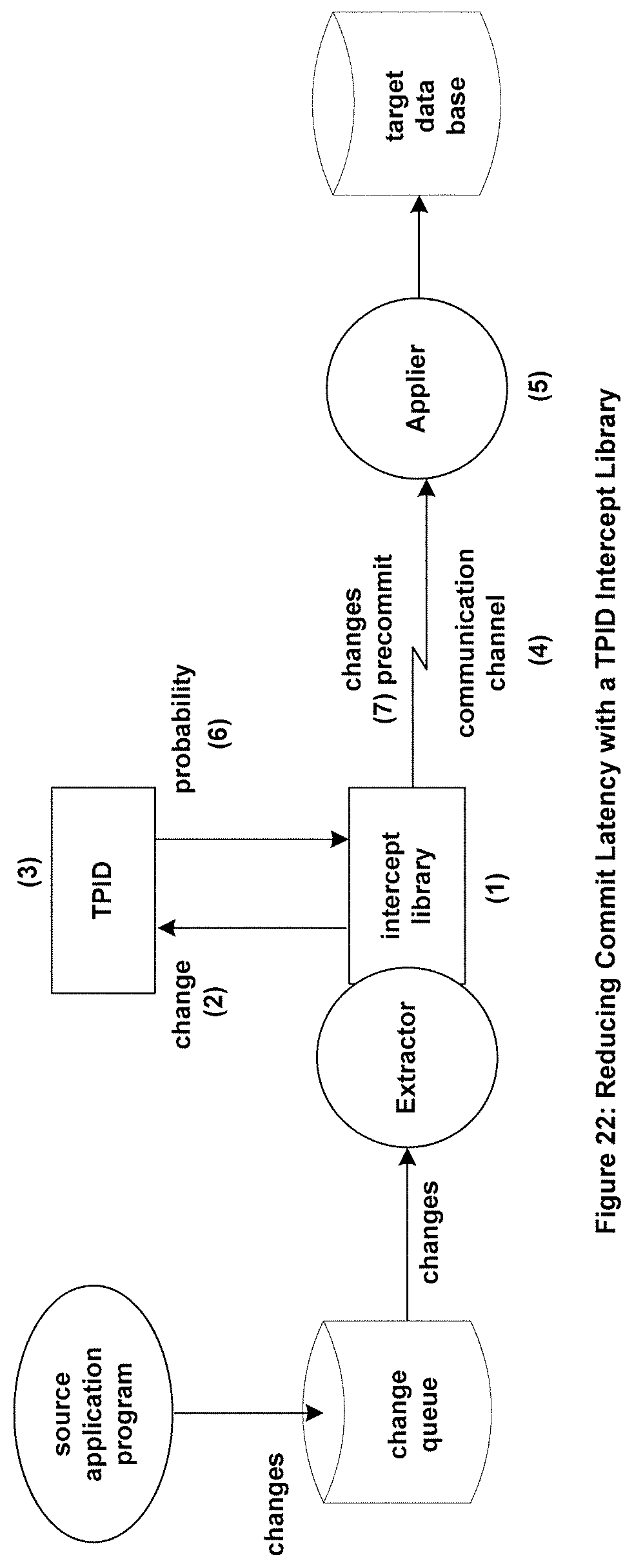 Patent US11782908 Figure 20 – Systems and methods to process an erroneously pre-committed transaction on a target database which has been aborted on a source database and replicated from the source database to the target database
