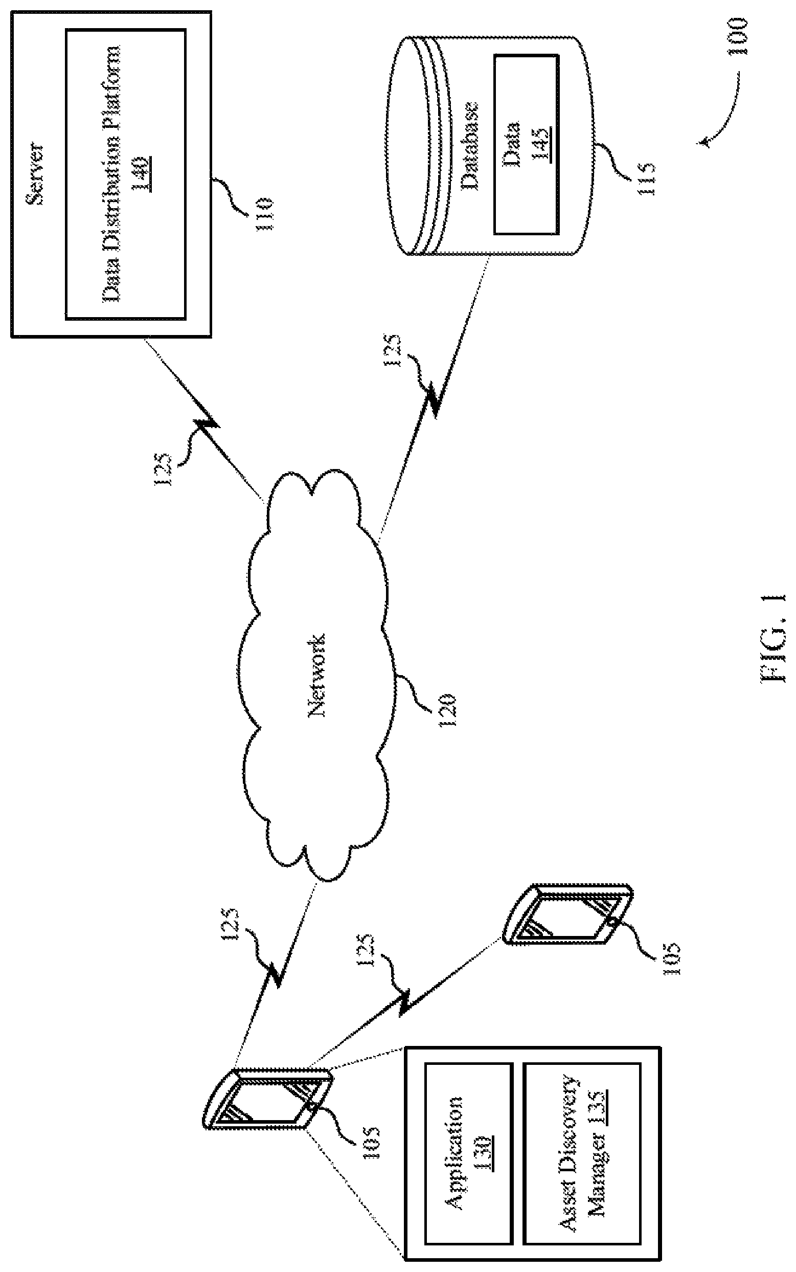 Patent US11782912 — Asset user discovery data classification and risk evaluation — Figure 1