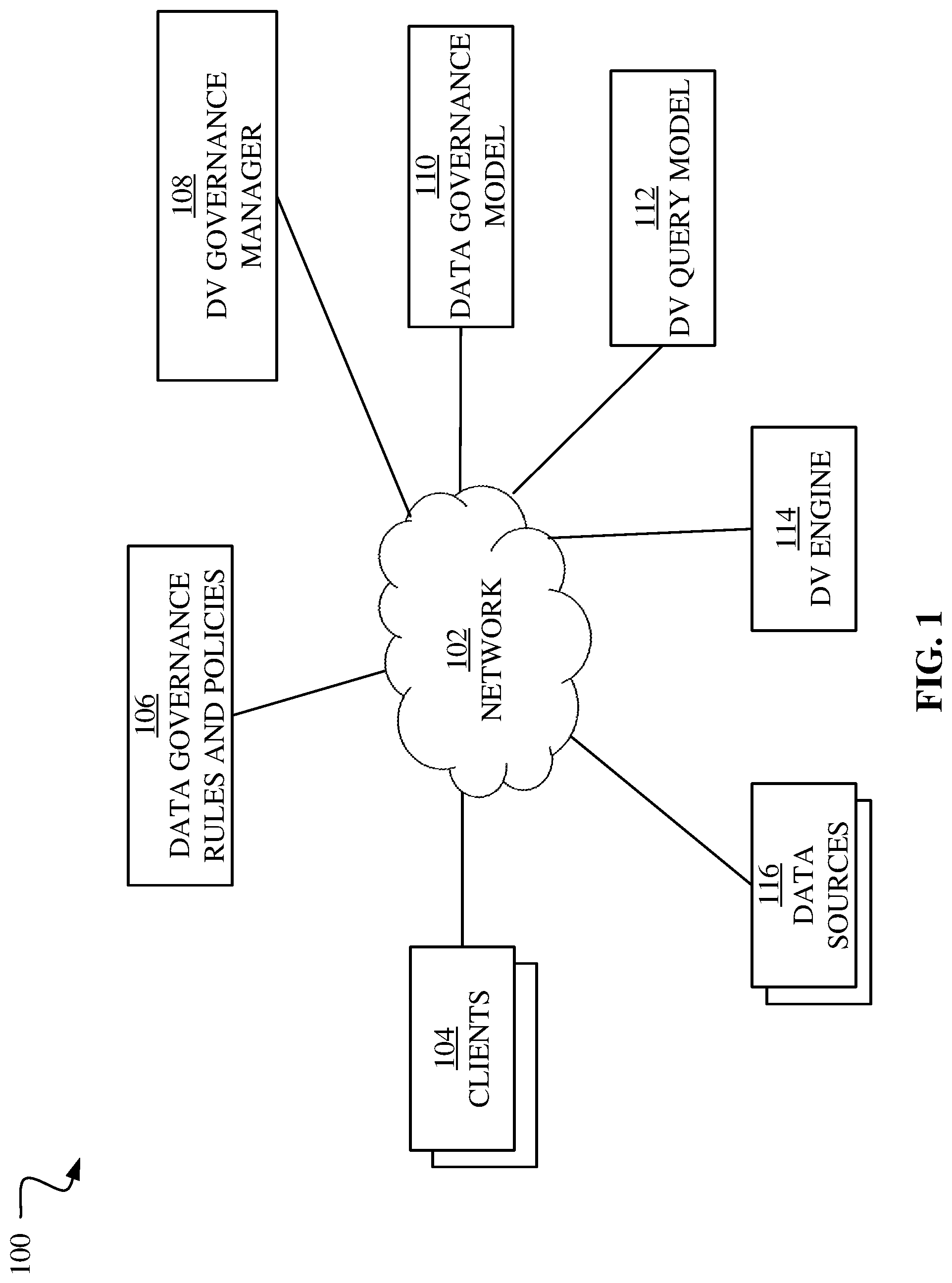 Patent US11782913 — AI-based data virtualization — Figure 1