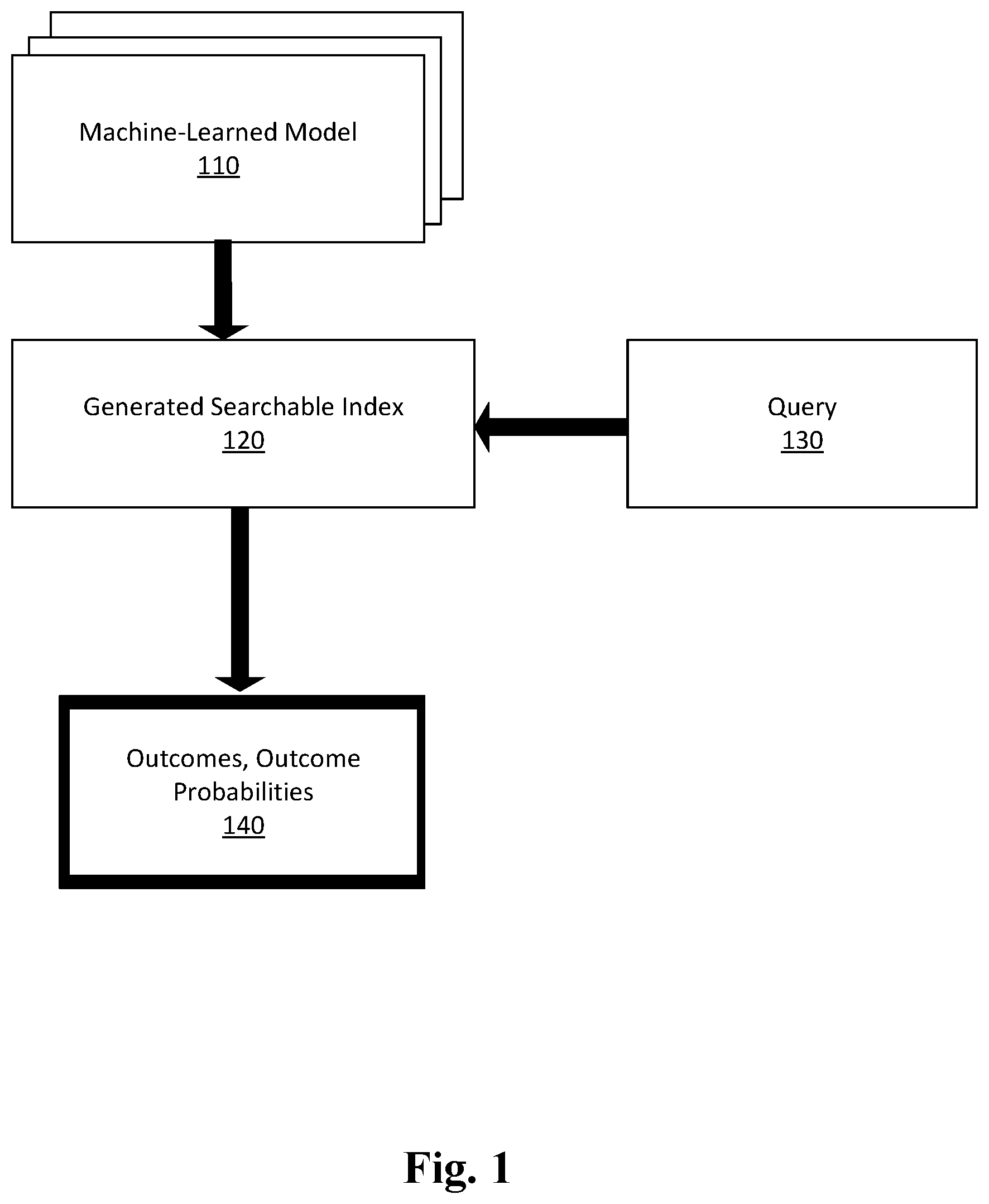 Patent US11782915 — Searchable index — Figure 1