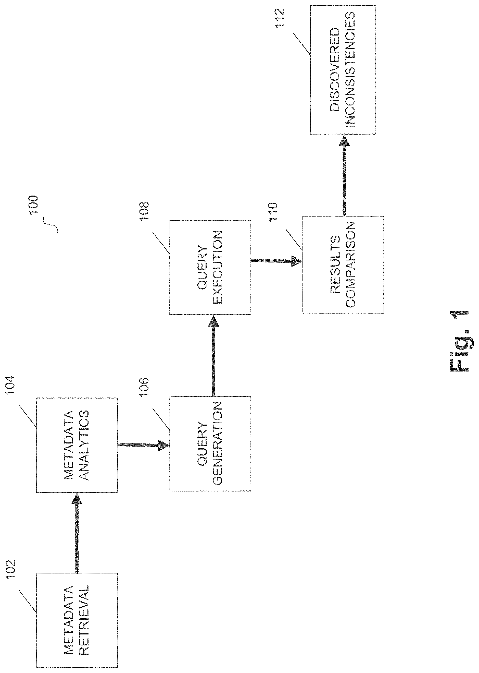 Patent US11782916 Figure 1 – Autonomous testing of logical model inconsistencies