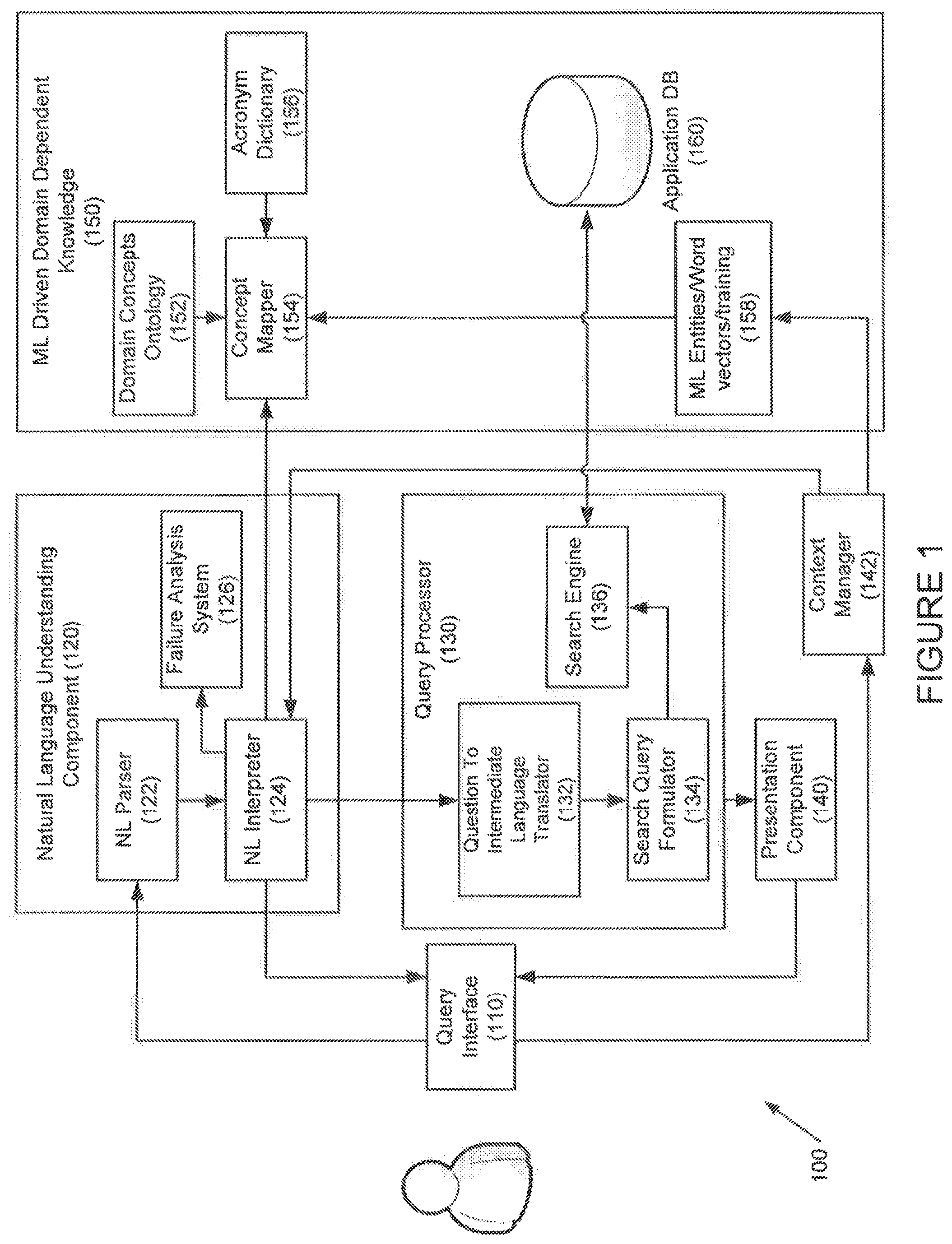 Patent US11782917 — Systems and methods for automated analysis of business intelligence — Figure 1