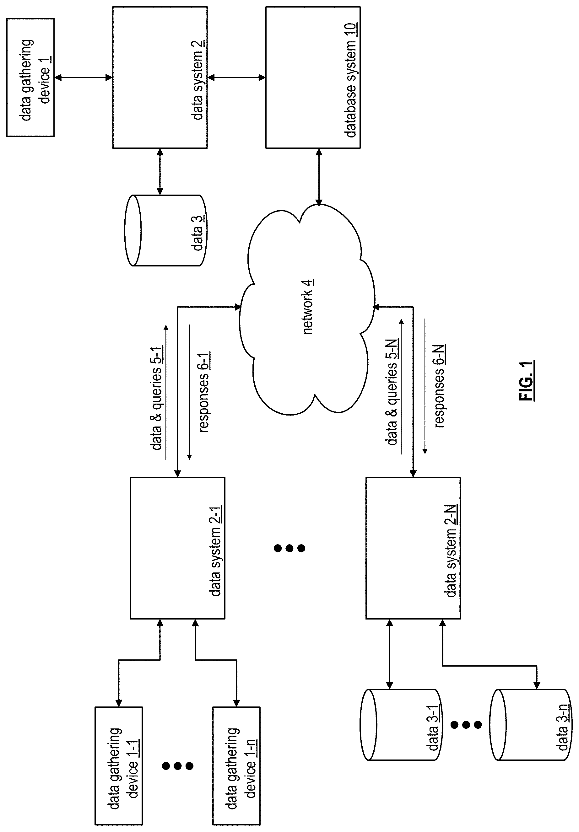 Patent US11782922 Figure 1 – Dynamic data block routing via a database system