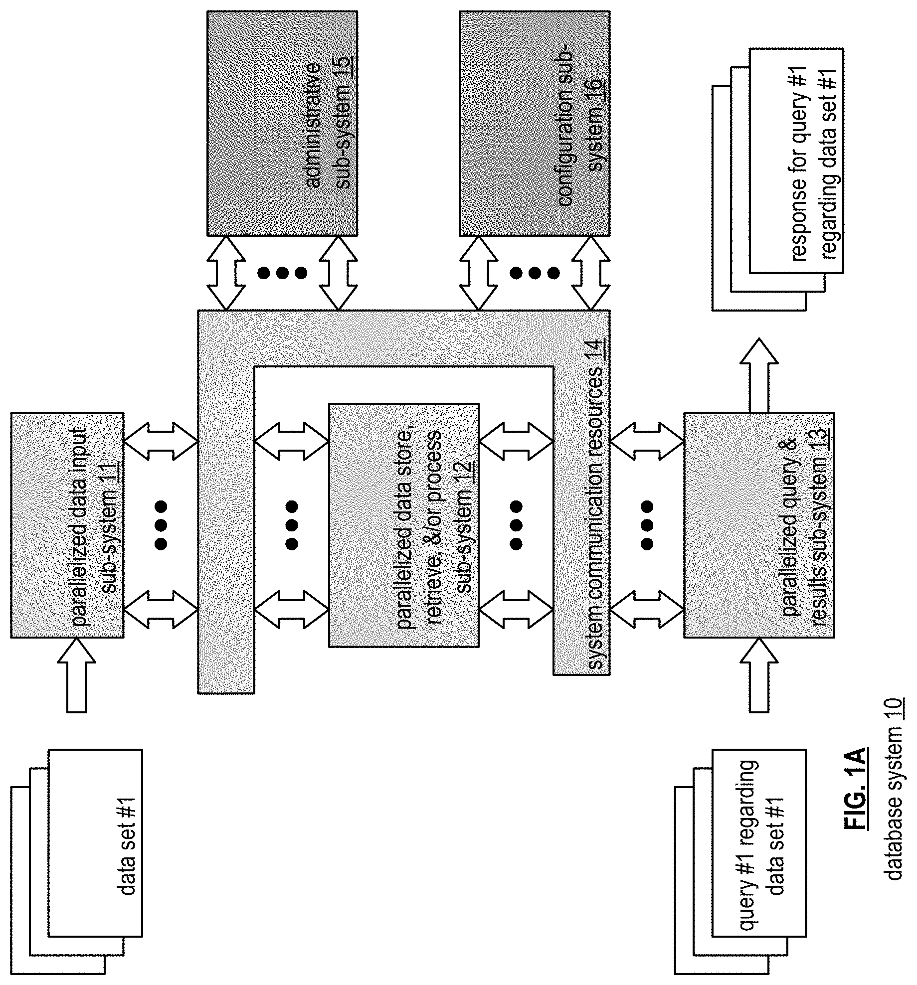 Patent US11782922 Figure 2 – Dynamic data block routing via a database system