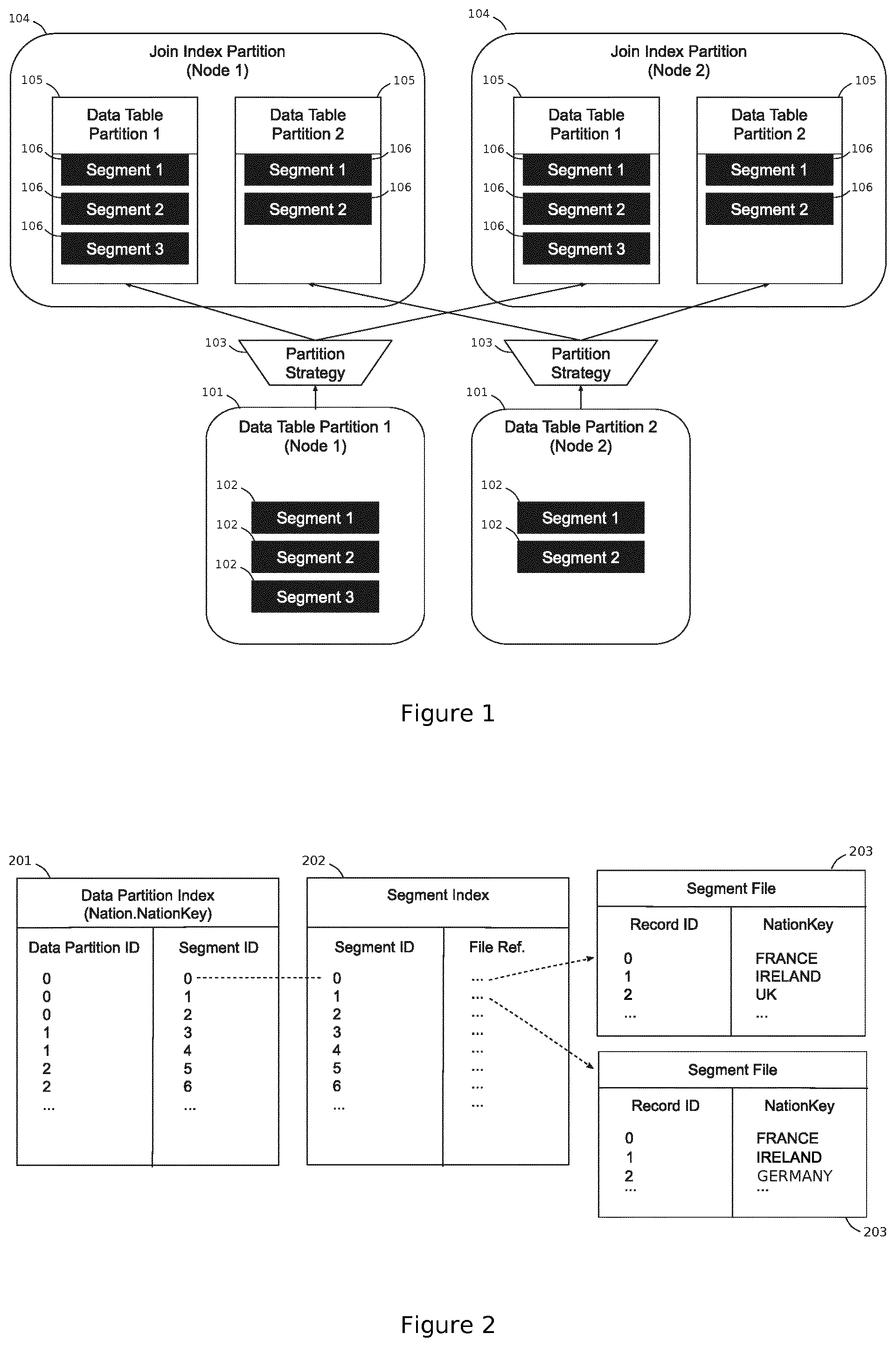 Patent US11782924 — Distributed join index for shared-nothing and log-structured databases — Figure 1