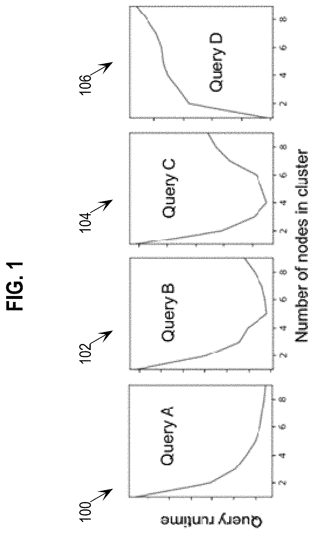 Patent US11782926 — Automated provisioning for database performance — Figure 1