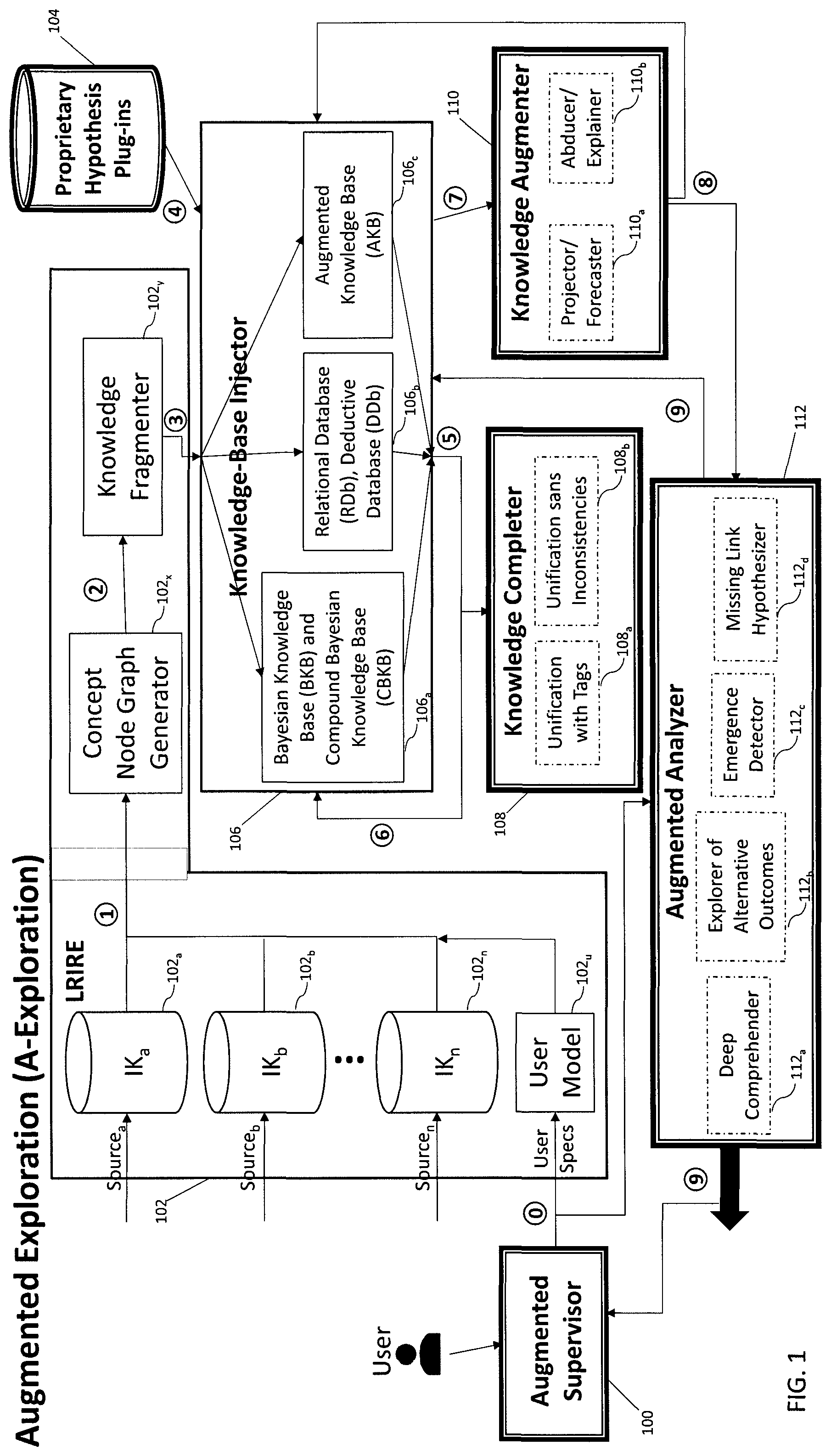 Patent US11782929 — Augmented exploration for big data and beyond — Figure 1