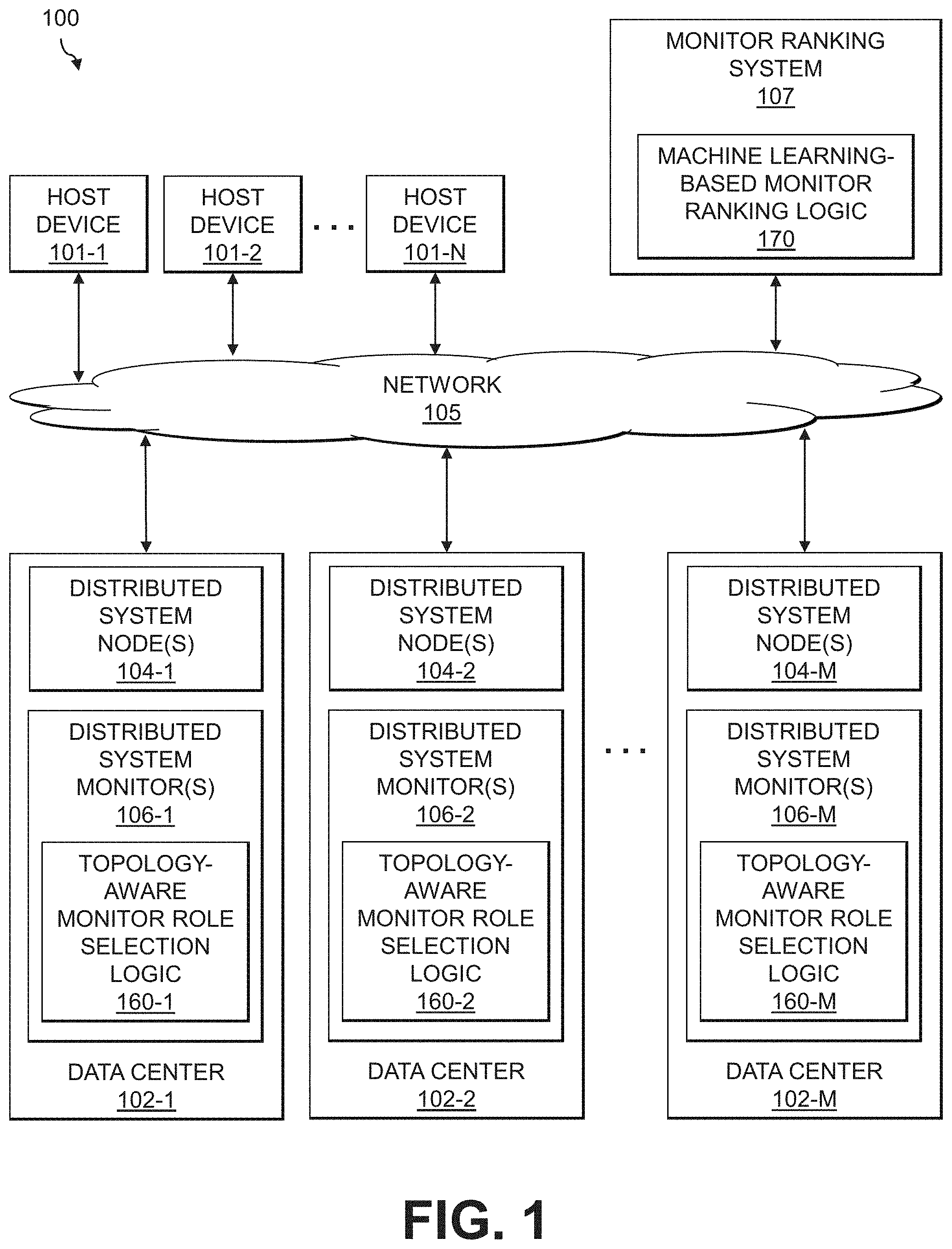 Patent US11782934 — Controlling monitoring roles of nodes in a monitoring system utilizing a time-based ranking of the nodes — Figure 1