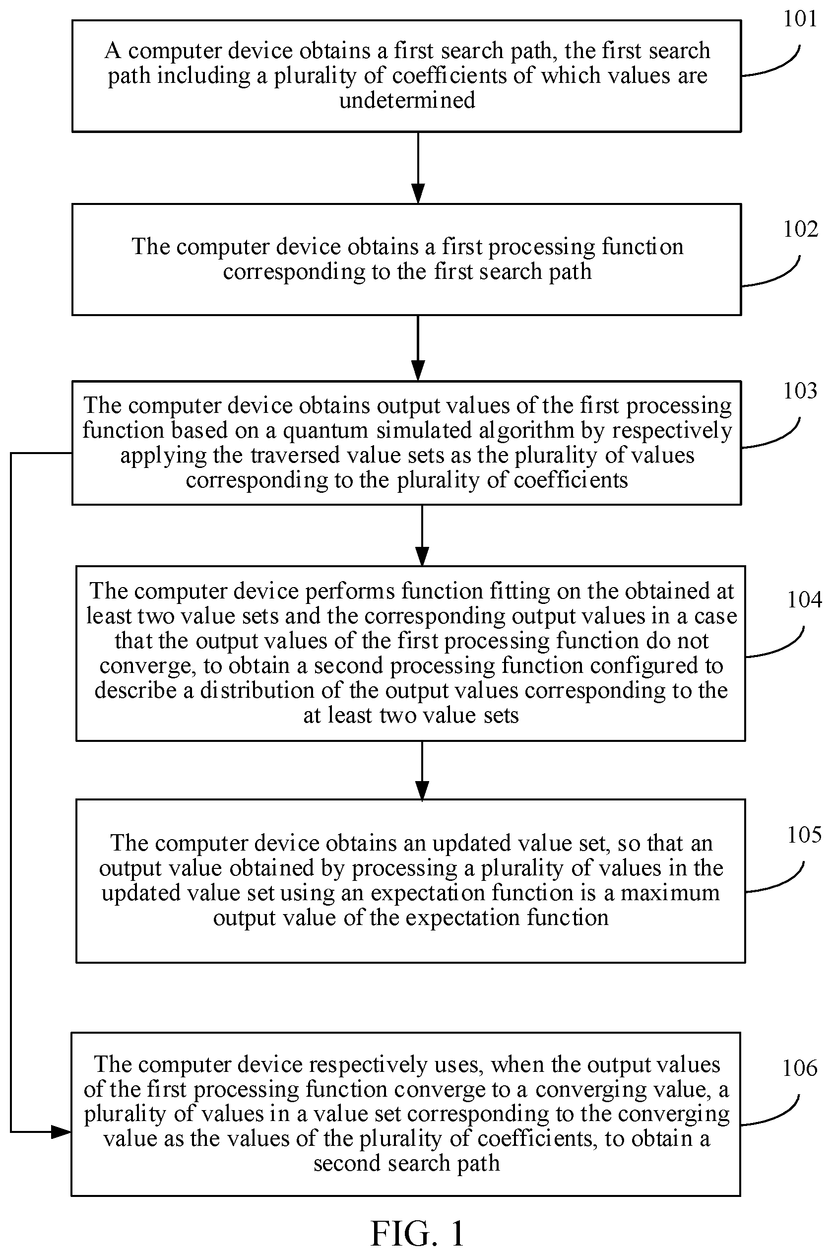 Patent US11782937 Figure 1 – Data search method and apparatus based on quantum simulated algorithm, and device