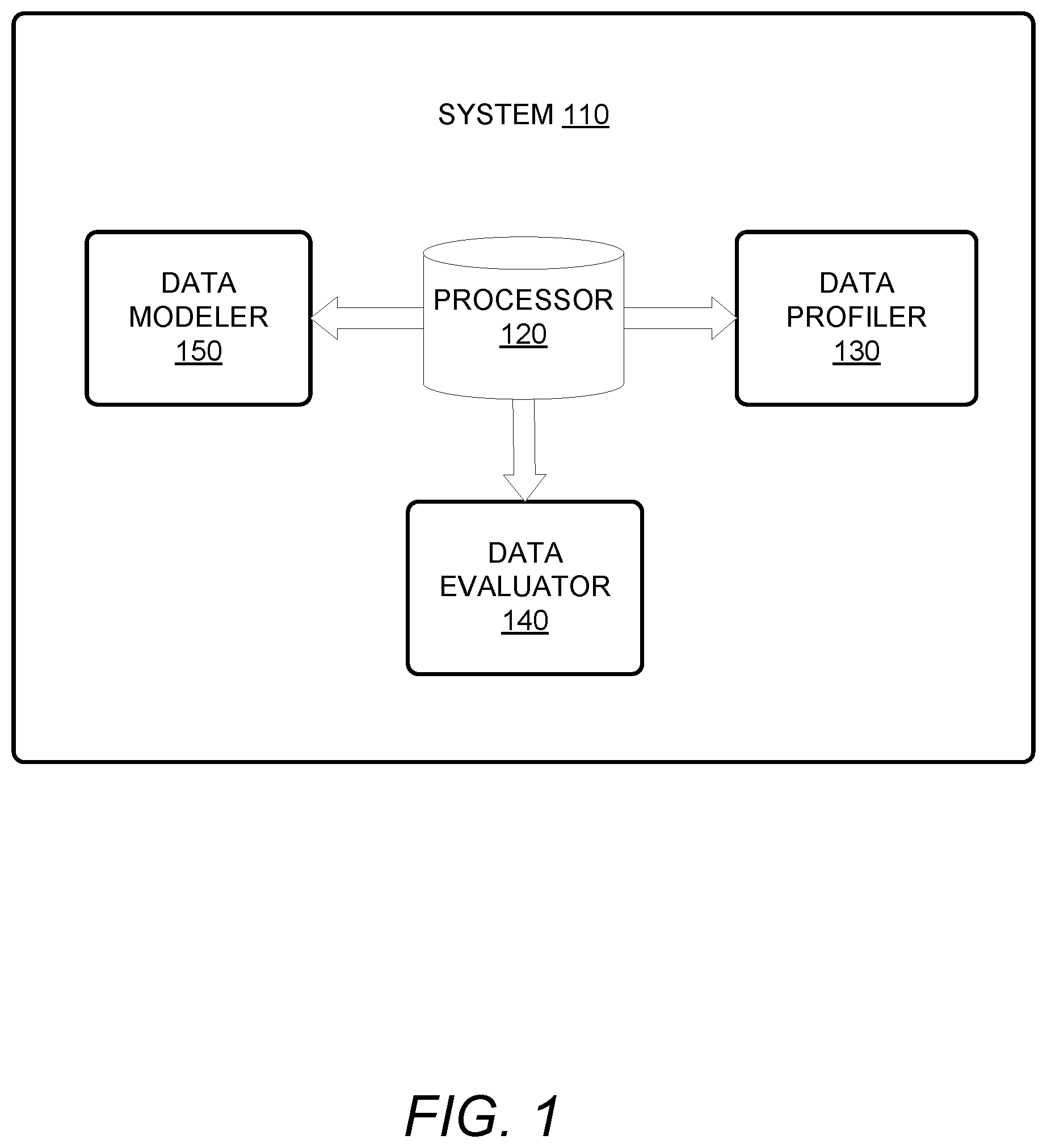 Patent US11782938 — Data profiling and monitoring — Figure 1