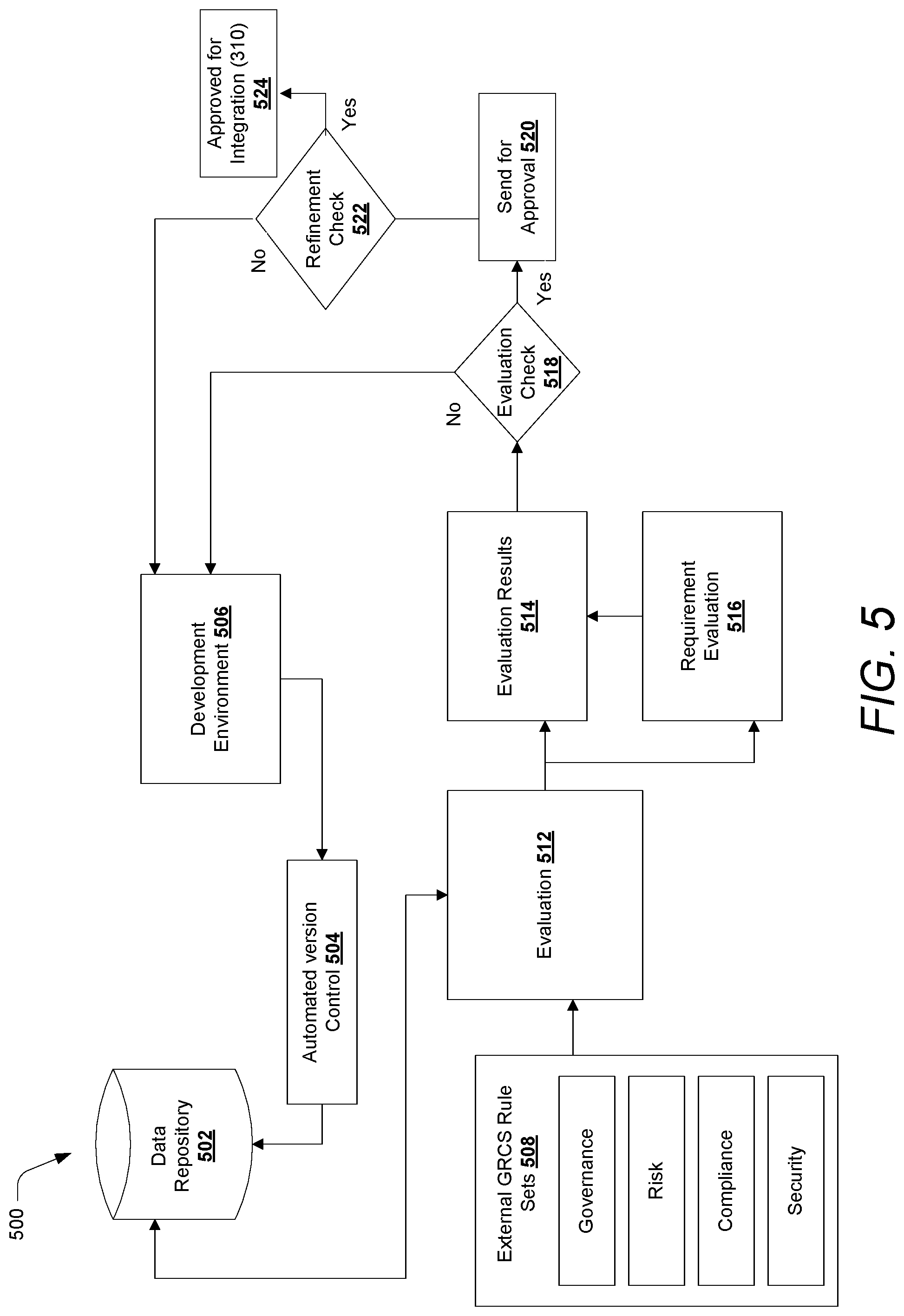 Patent US11782938 Figure 5 – Data profiling and monitoring
