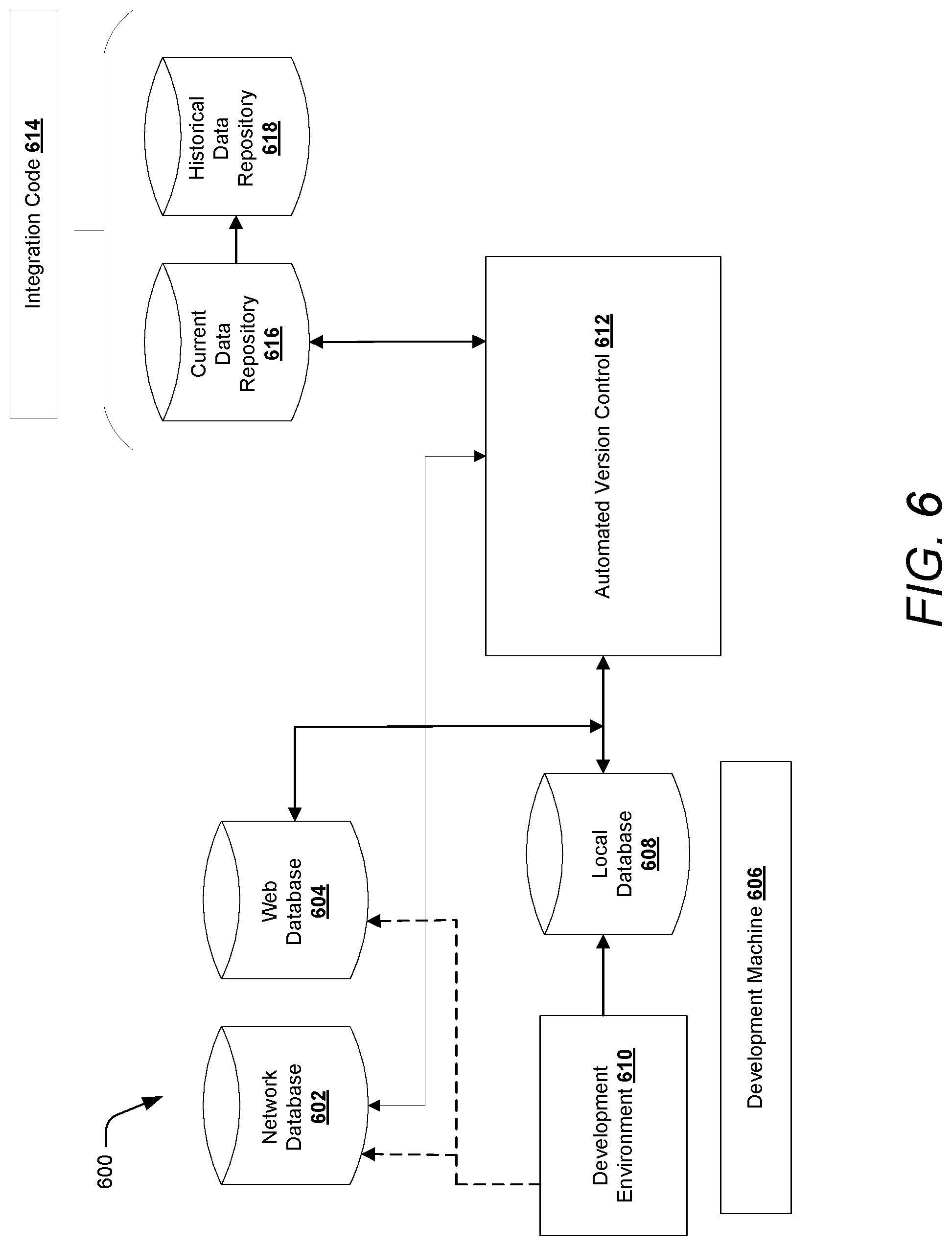 Patent US11782938 Figure 6 – Data profiling and monitoring