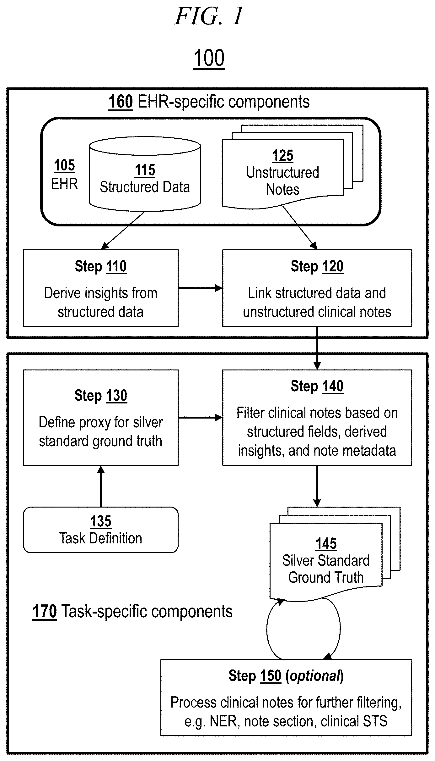 Patent US11782942 — Auto-generating ground truth on clinical text by leveraging structured electronic health record data — Figure 1