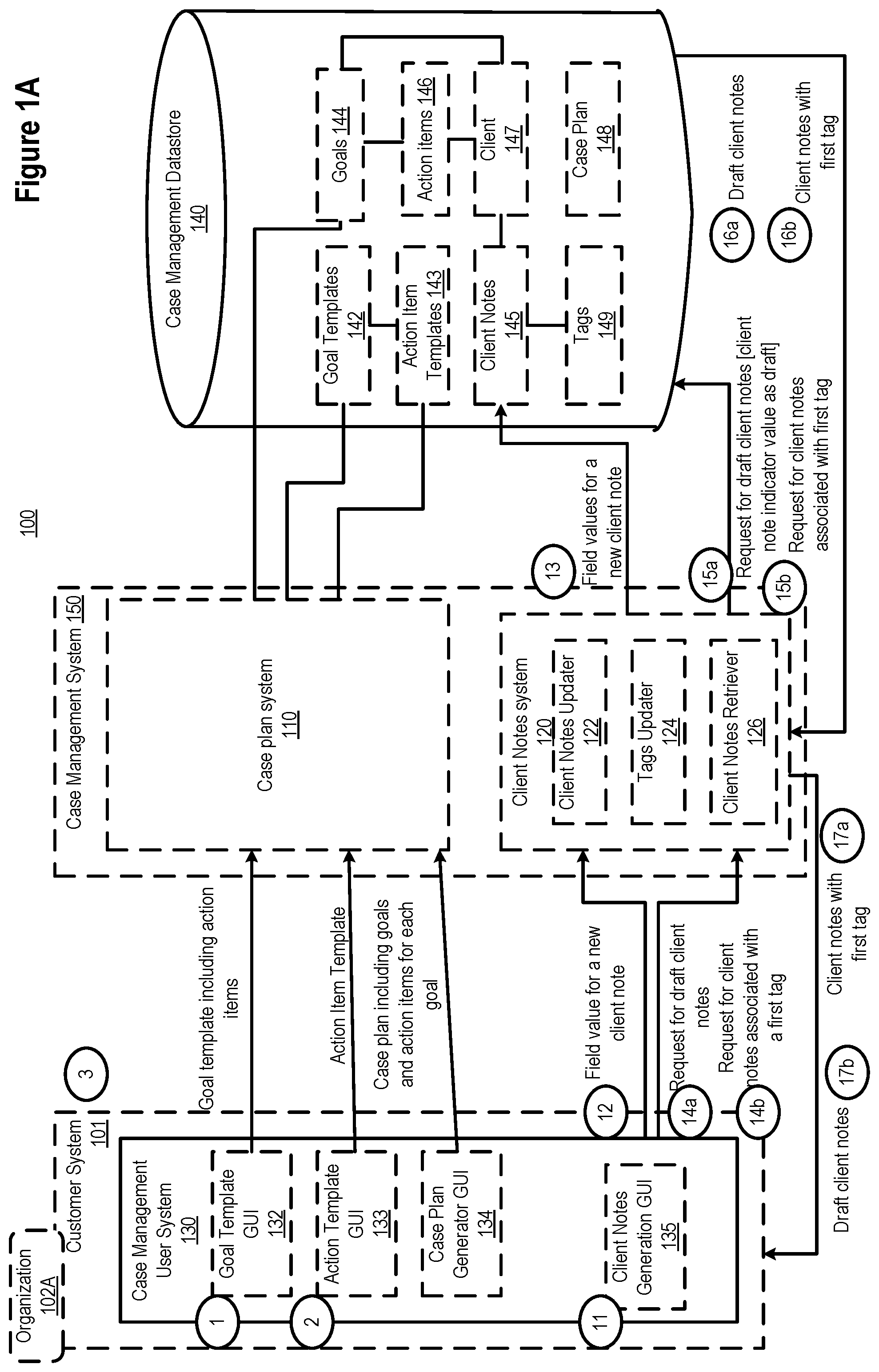 Patent US11782943 — Method and system for case management — Figure 1