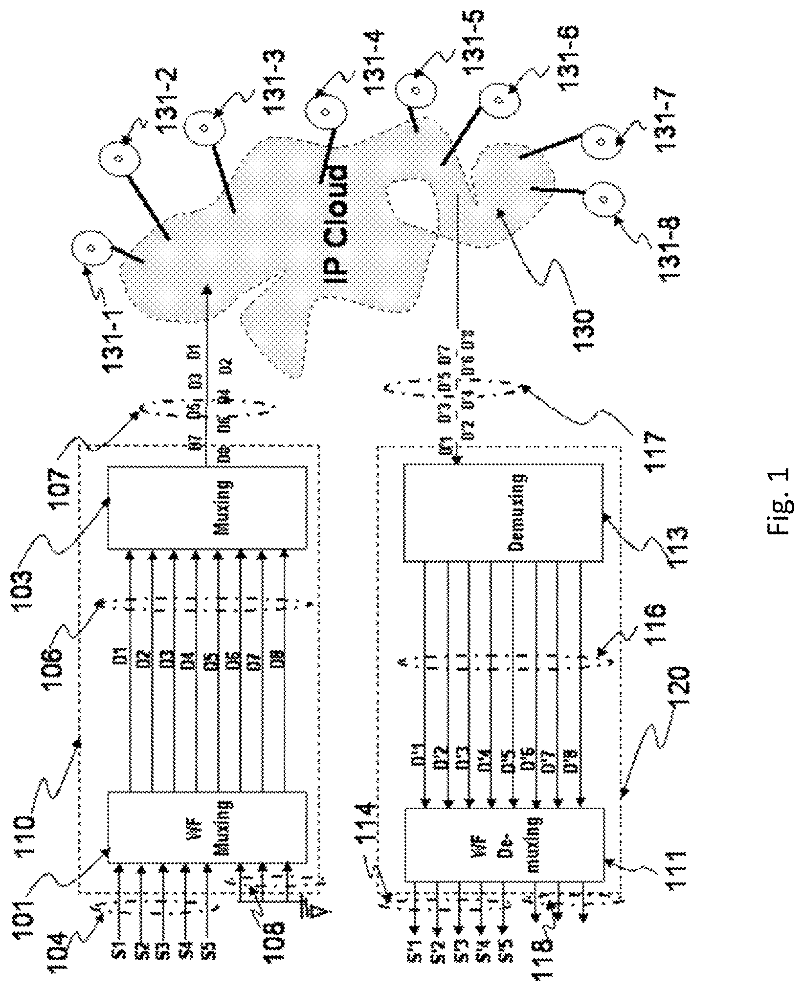 Patent US11782945 — Wavefront muxing and demuxing for cloud data storage and transport — Figure 1
