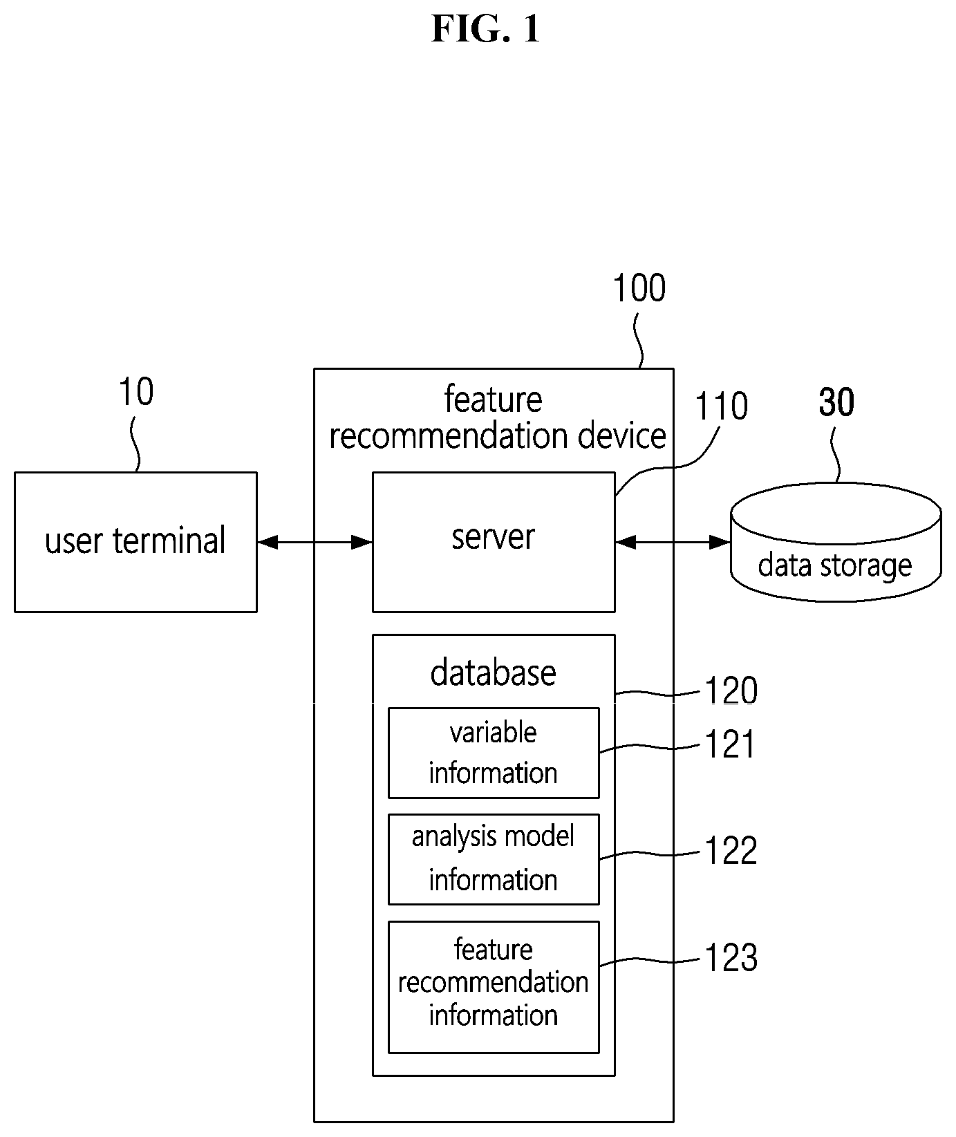 Patent US11782947 Figure 1 – Apparatus for recommending feature and method for recommending feature using the same
