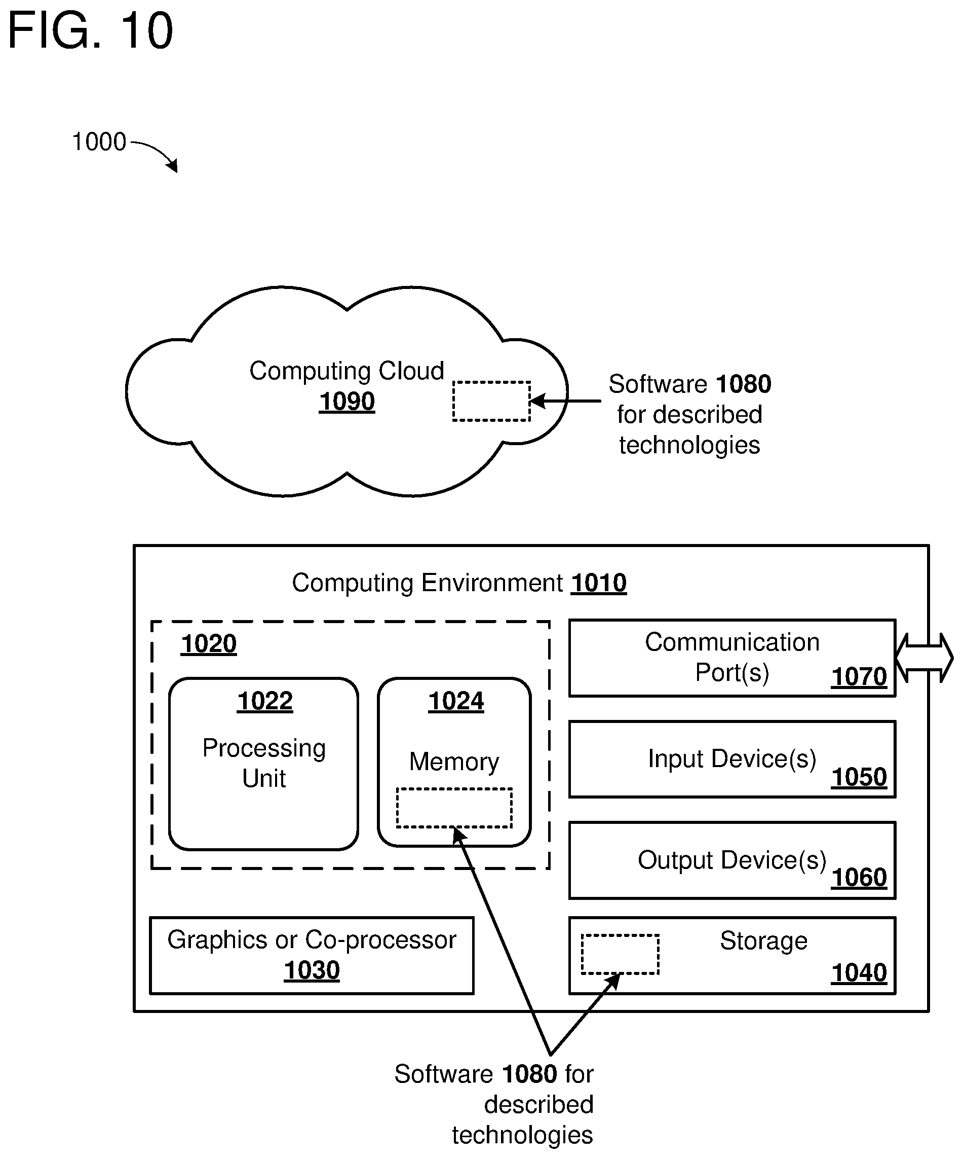 Patent US11782948 Figure 10 – Processing cartesian columns in analytics applications