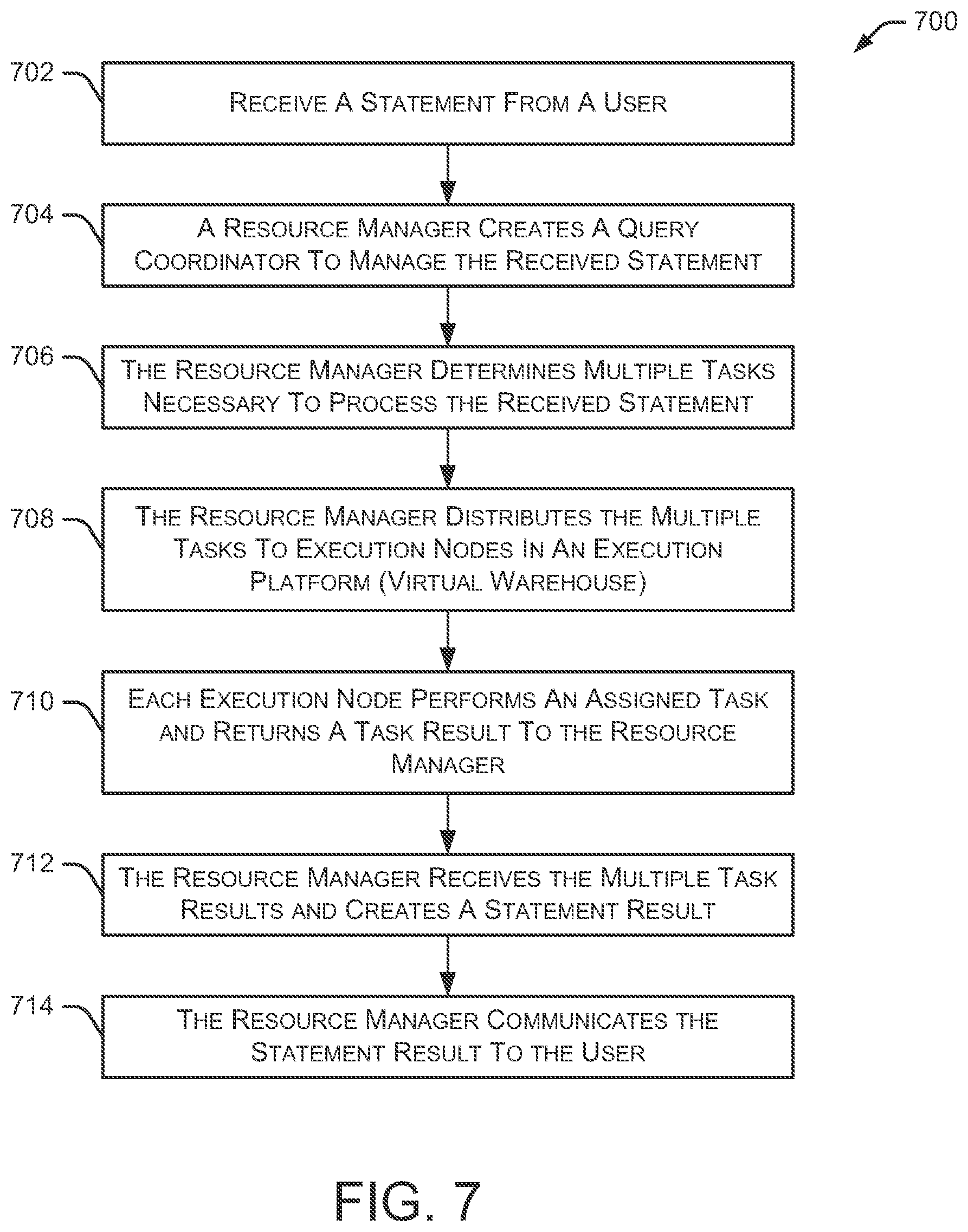 Patent US11782950 Figure 7 – Resource management systems and methods