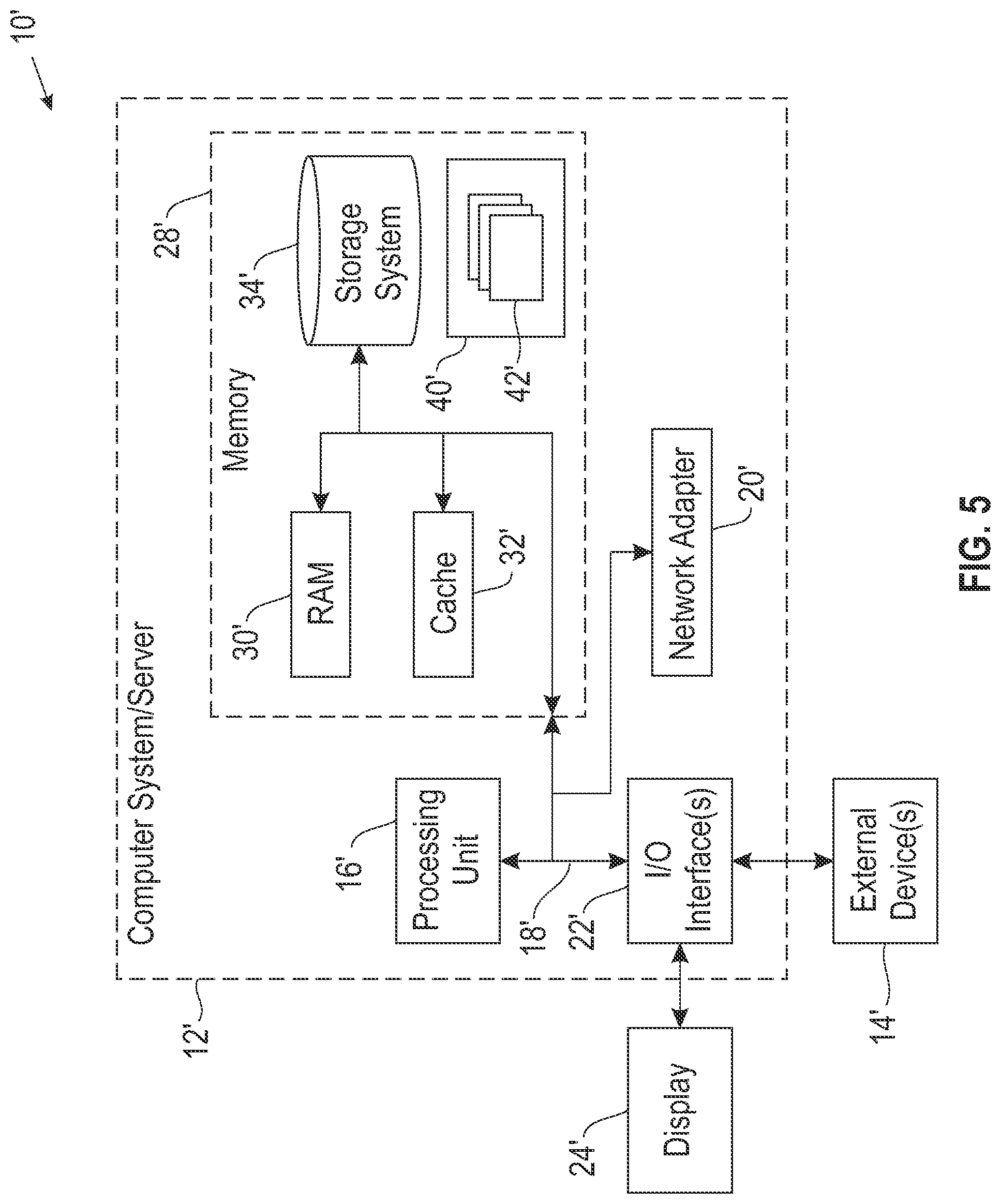 Patent US11782952 Figure 5 – Automation of multi-party computation as a service according to user regulations and requirements