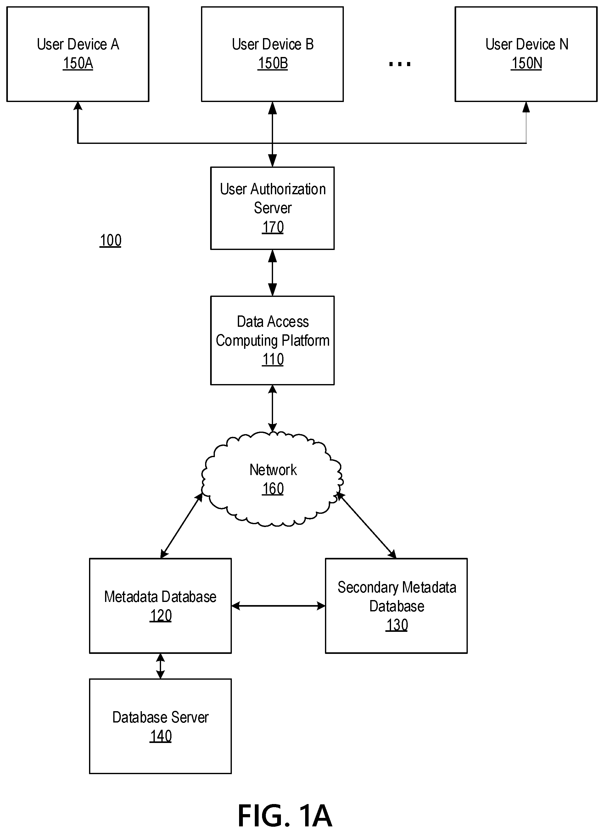 Patent US11782953 — Metadata access for distributed data lake users — Figure 1