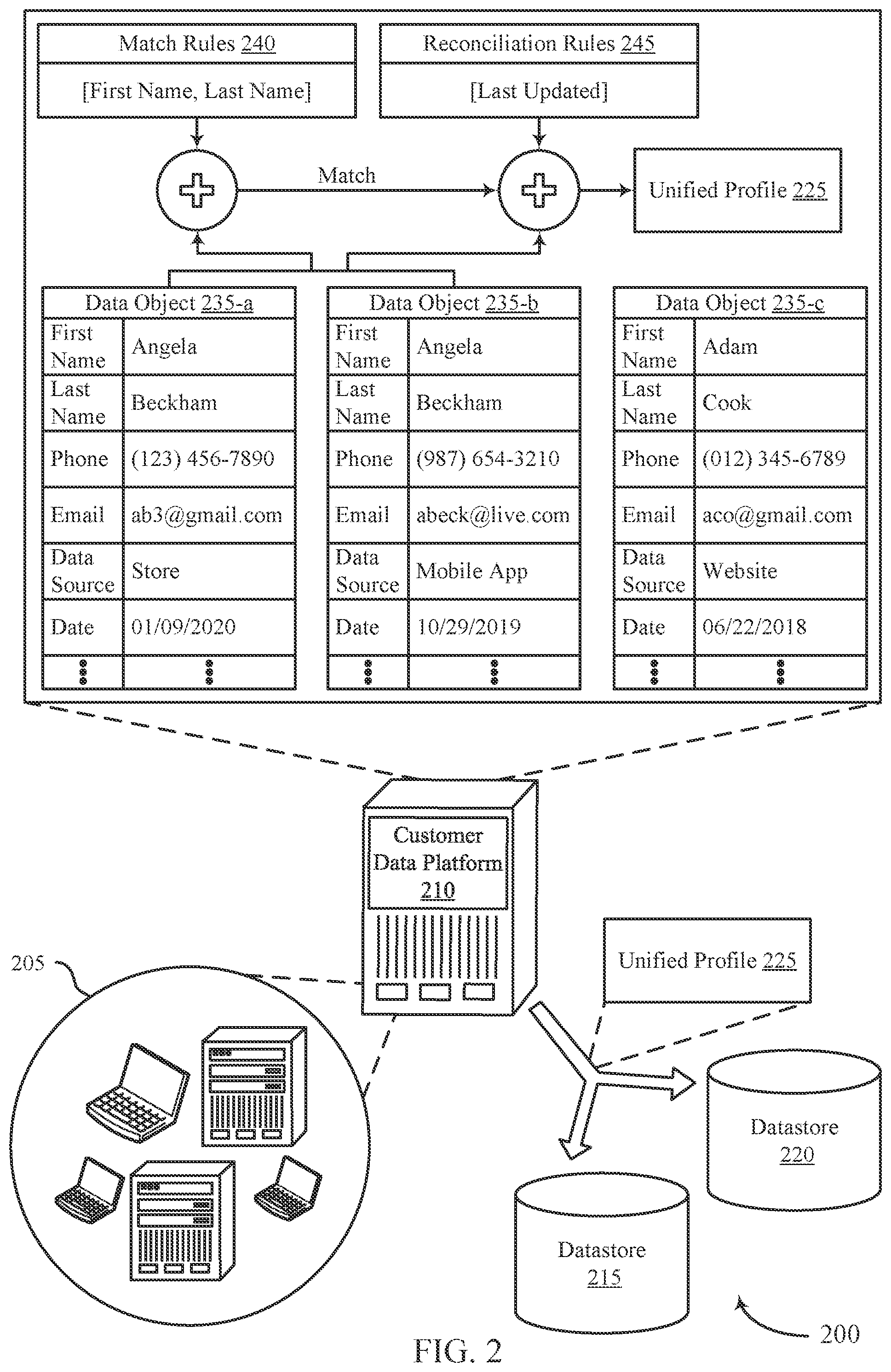 Patent US11782954 Figure 2 – User identifier match and merge process