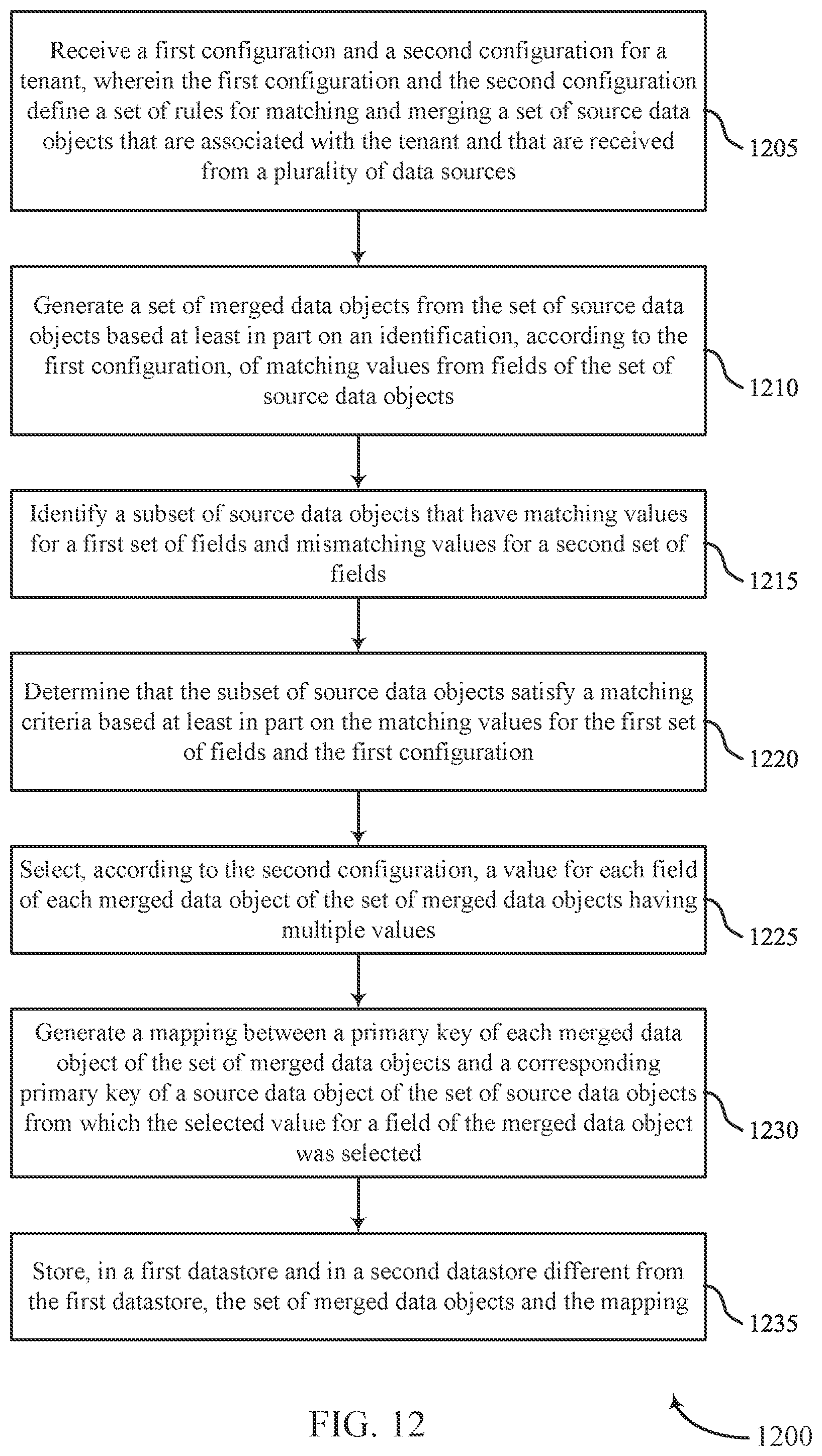 Patent US11782954 Figure 12 – User identifier match and merge process