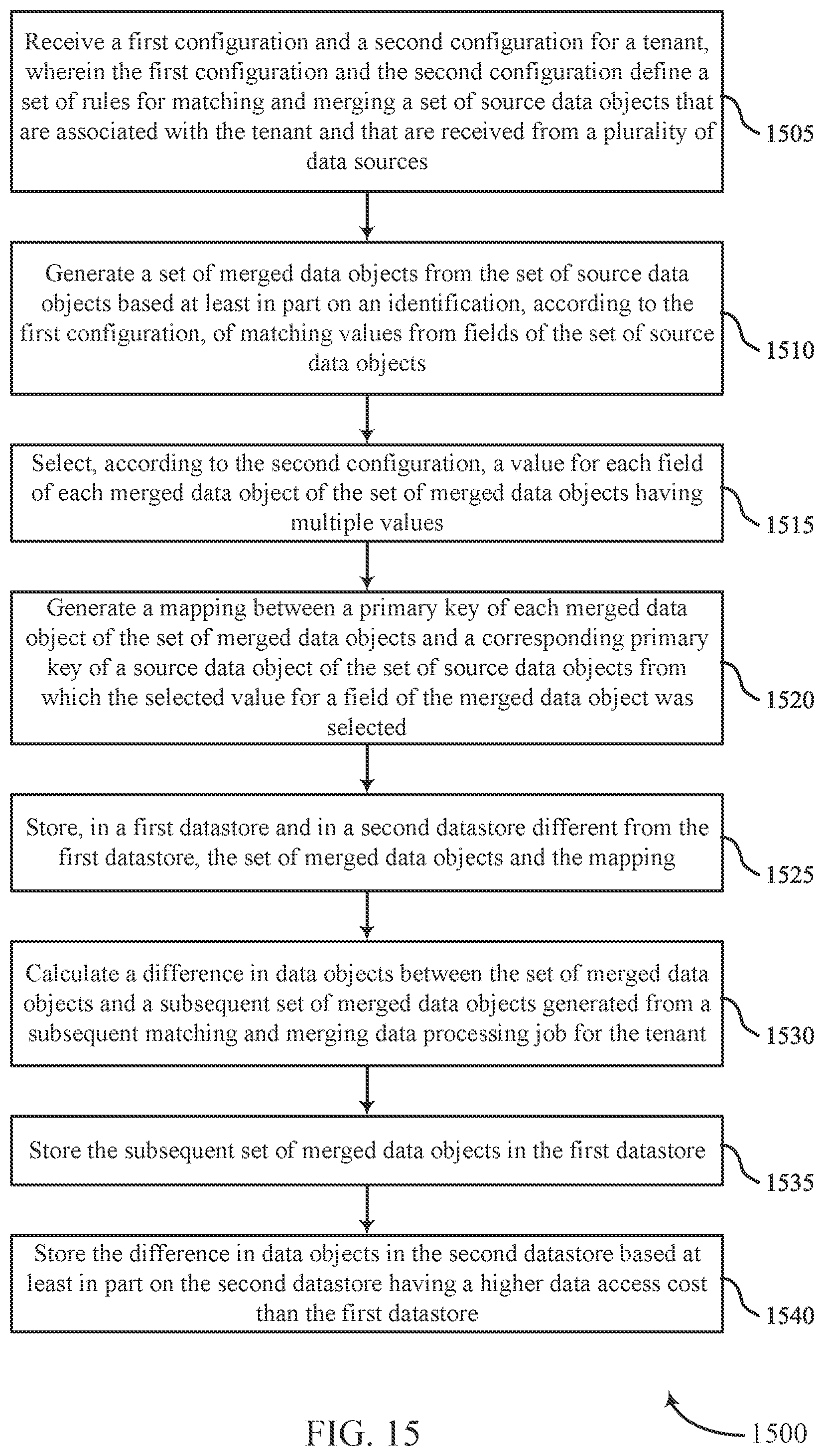 Patent US11782954 Figure 15 – User identifier match and merge process
