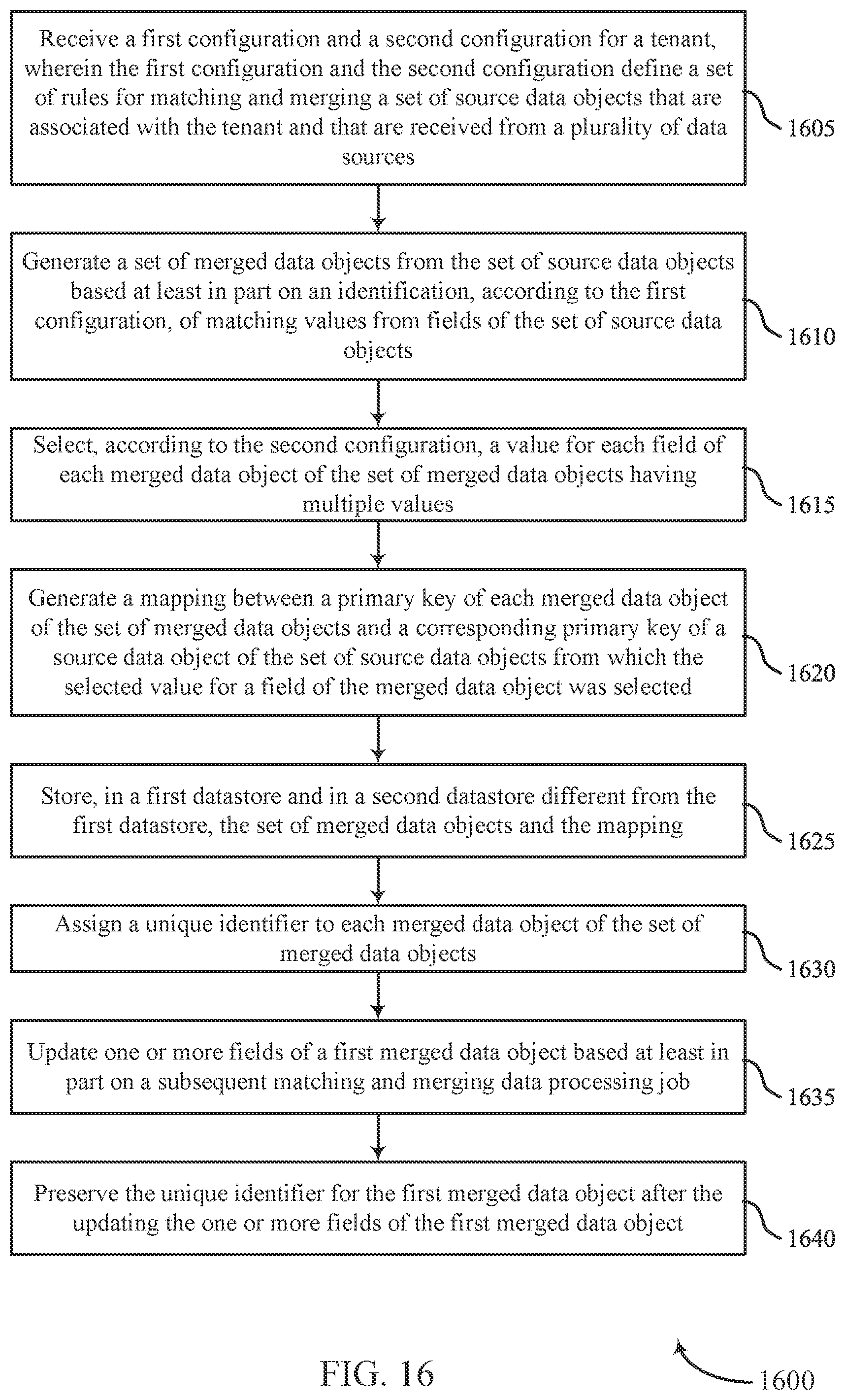 Patent US11782954 Figure 16 – User identifier match and merge process