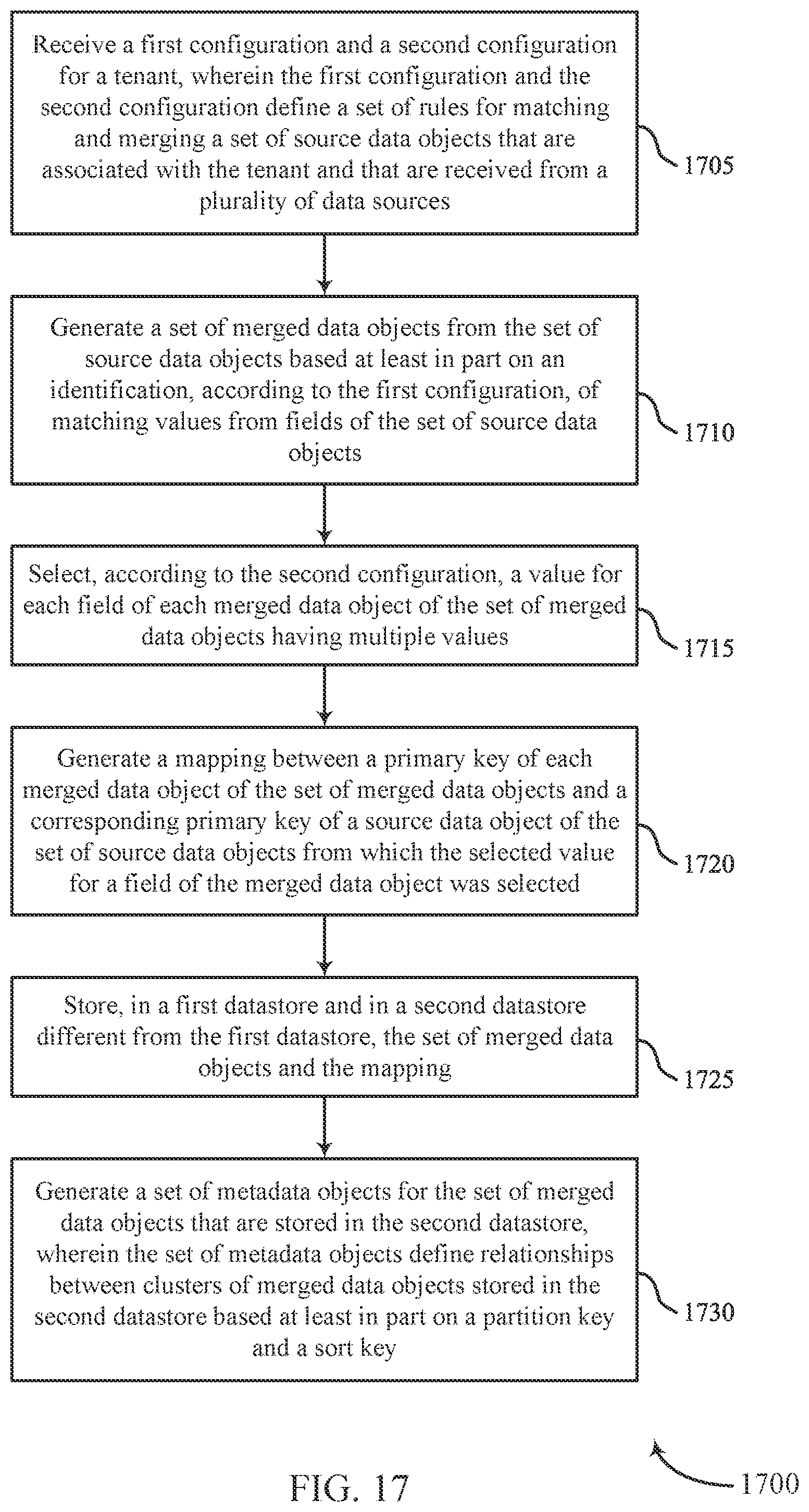 Patent US11782954 Figure 17 – User identifier match and merge process