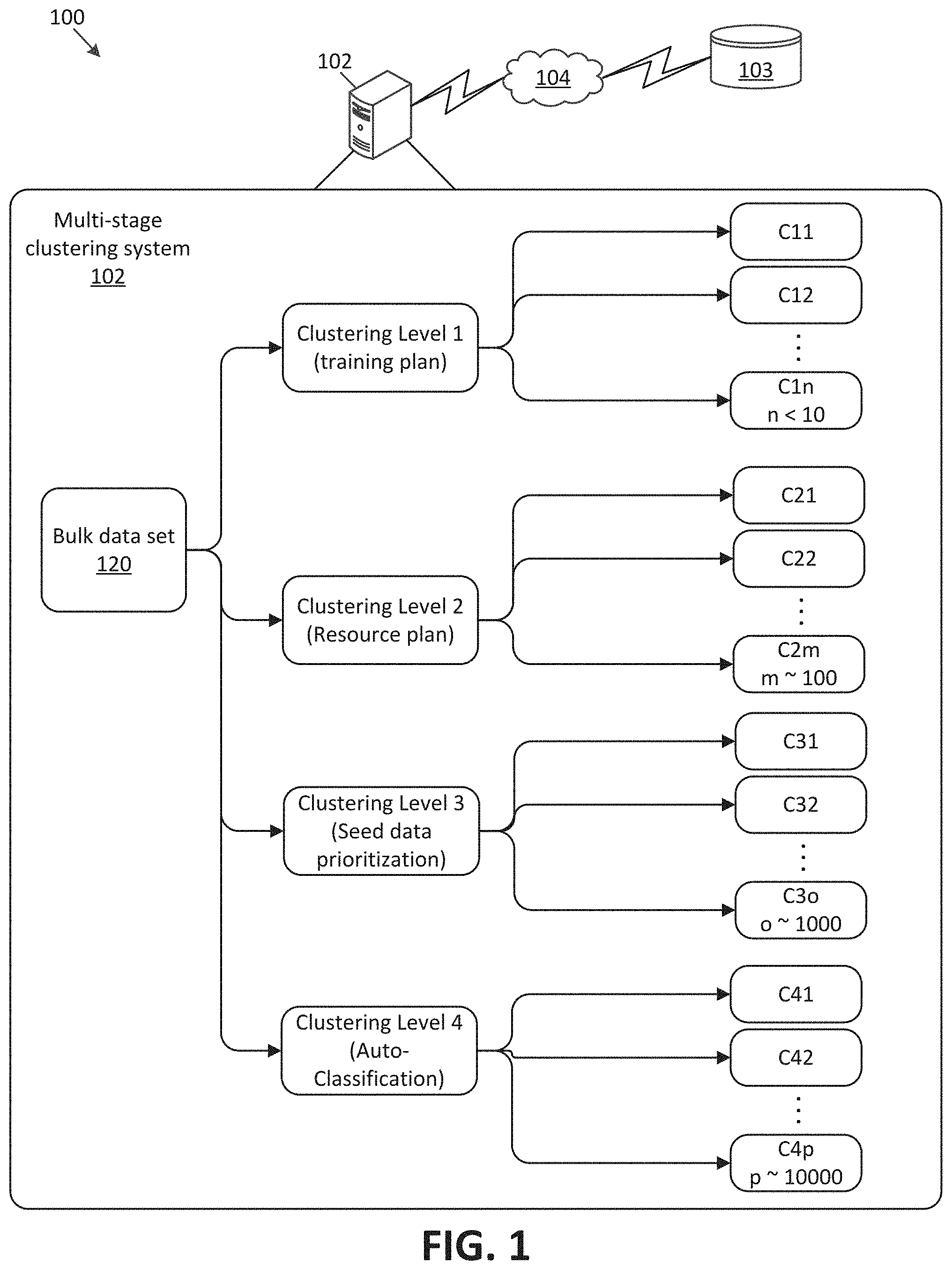 Patent US11782955 — Multi-stage clustering — Figure 1