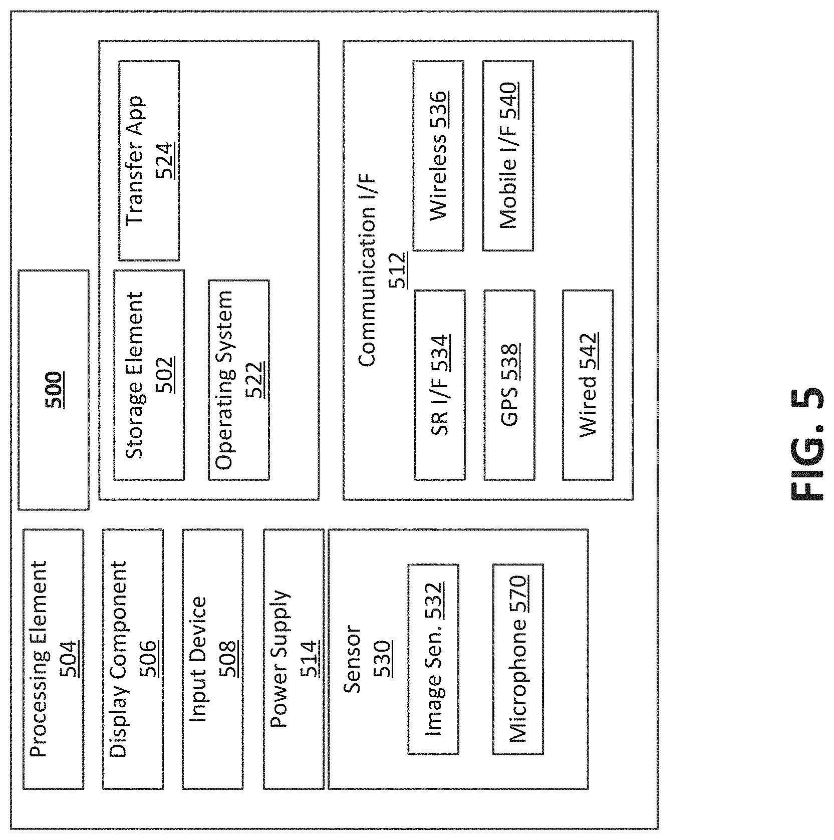 Patent US11782955 Figure 5 – Multi-stage clustering