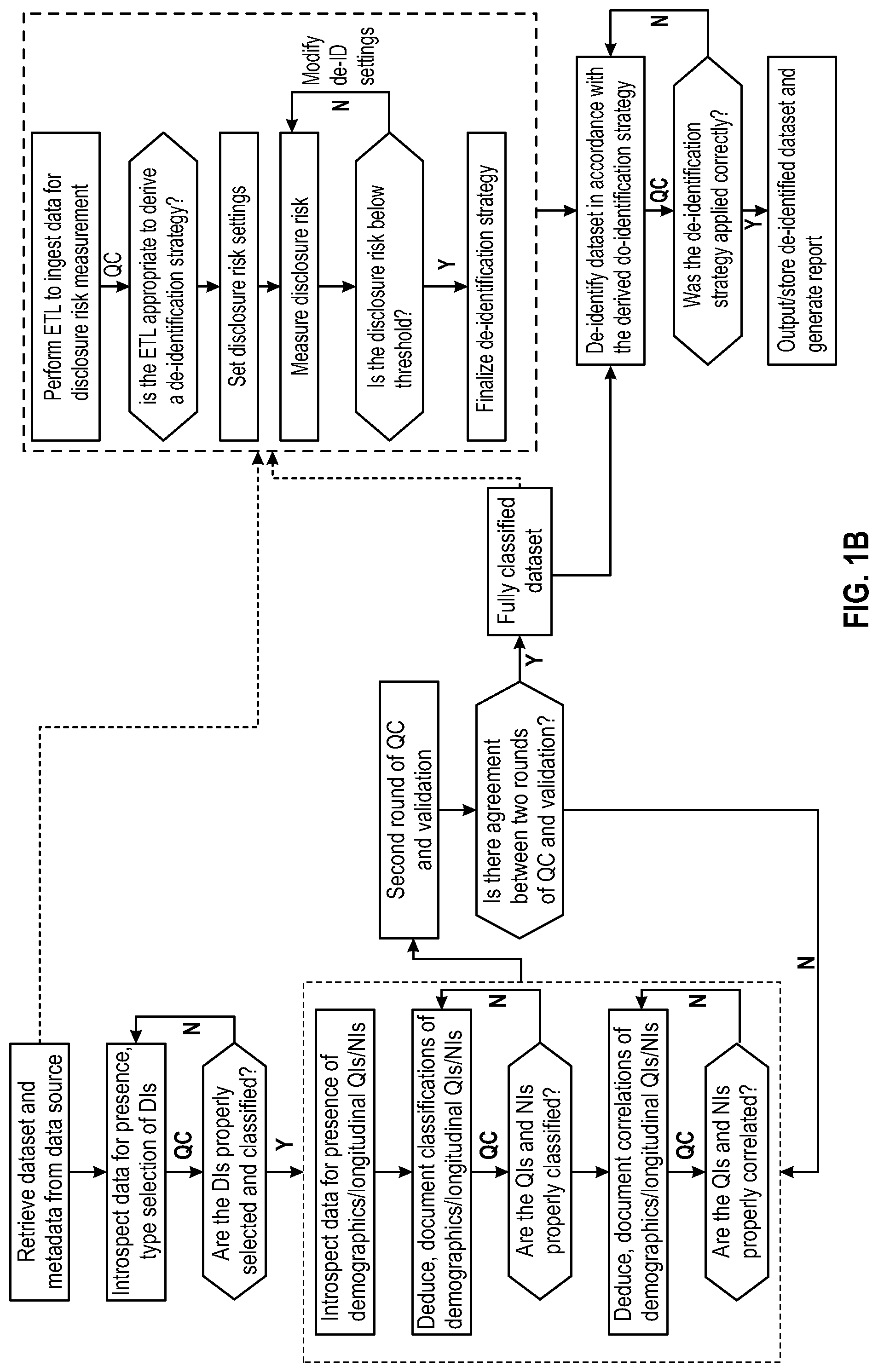 Patent US11782956 Figure 2 – System and method for intermediary mapping and de-identification of non-standard datasets