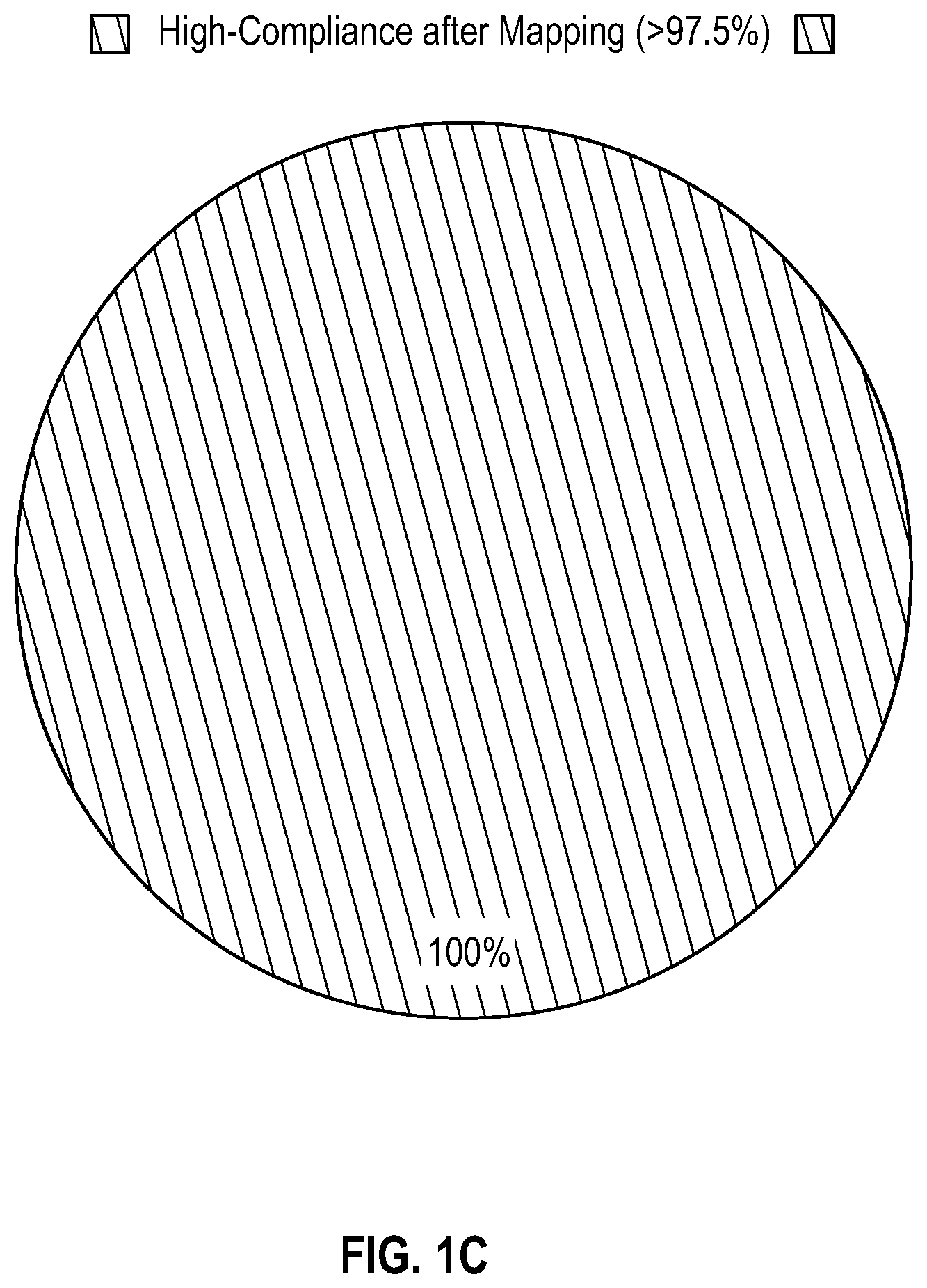 Patent US11782956 Figure 3 – System and method for intermediary mapping and de-identification of non-standard datasets