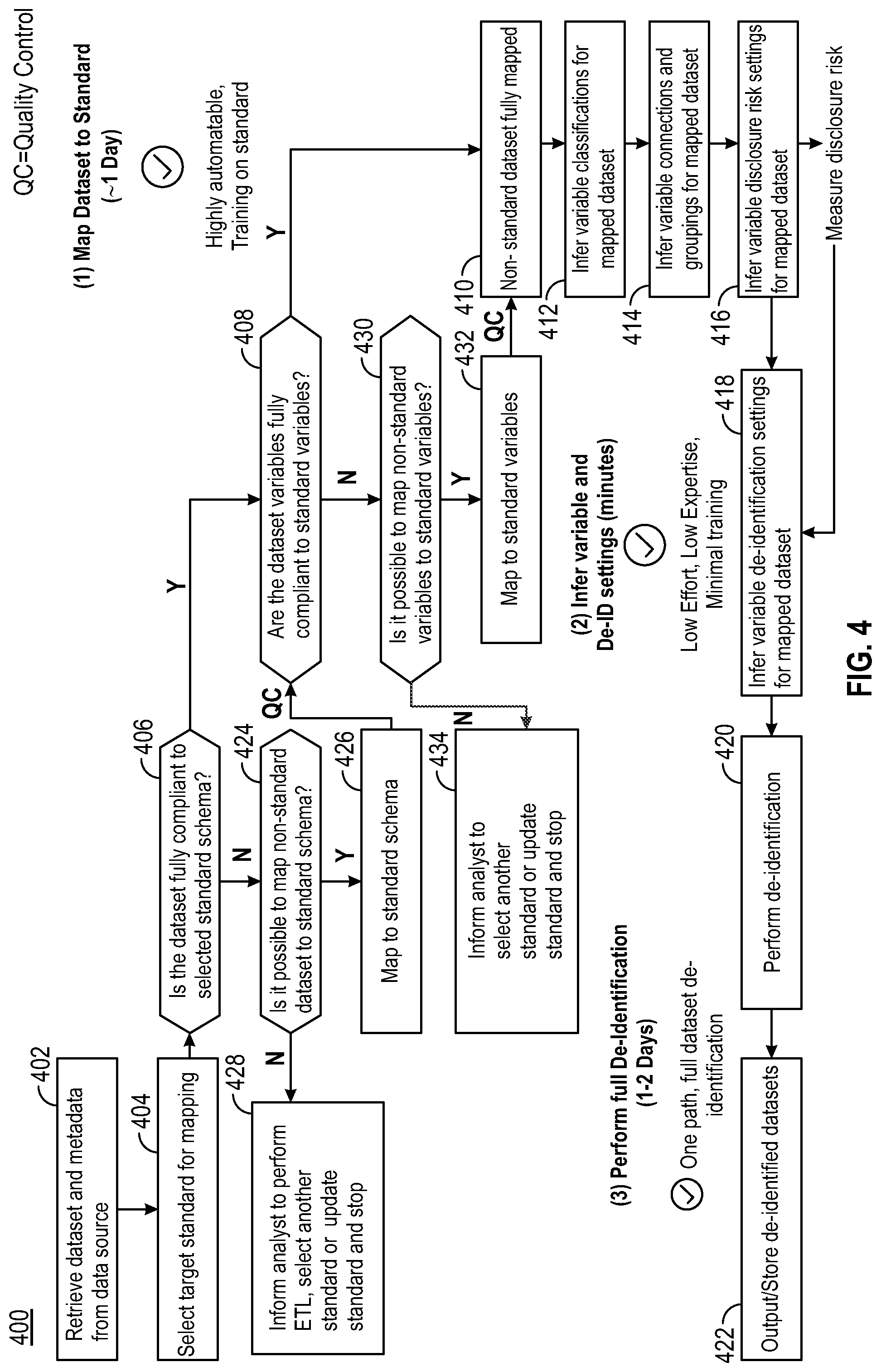 Patent US11782956 Figure 10 – System and method for intermediary mapping and de-identification of non-standard datasets