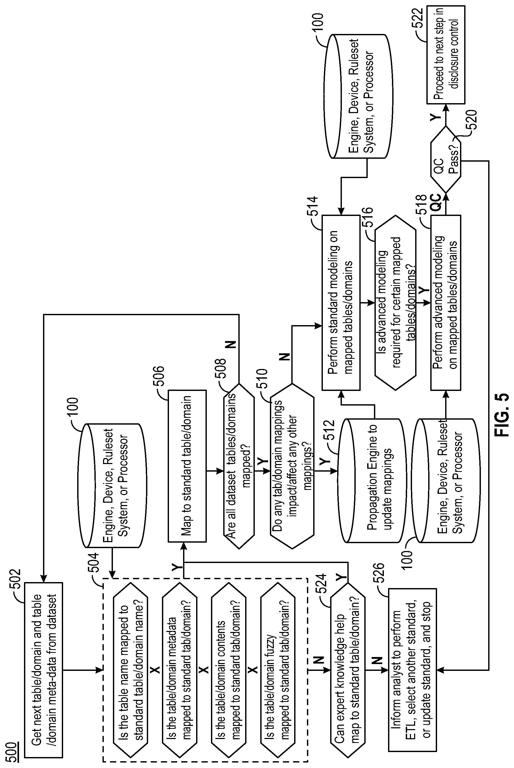 Patent US11782956 Figure 11 – System and method for intermediary mapping and de-identification of non-standard datasets