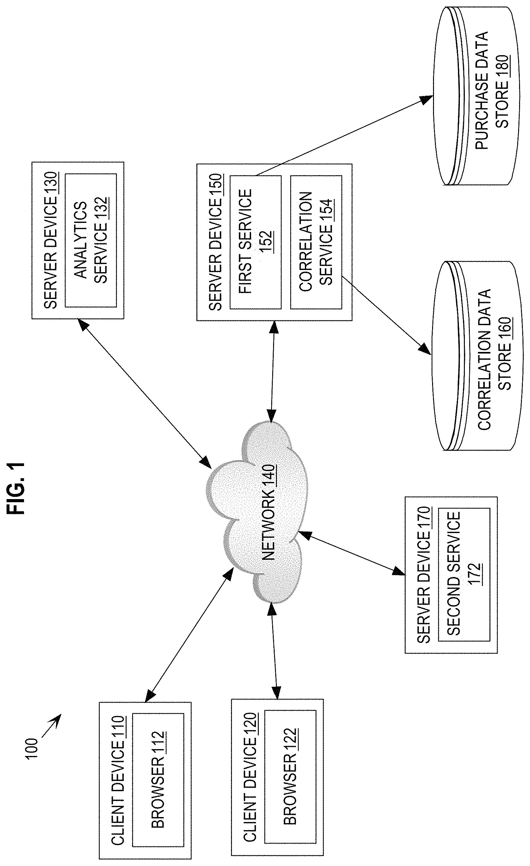Patent US11782958 — Multi-user cross-device tracking — Figure 1