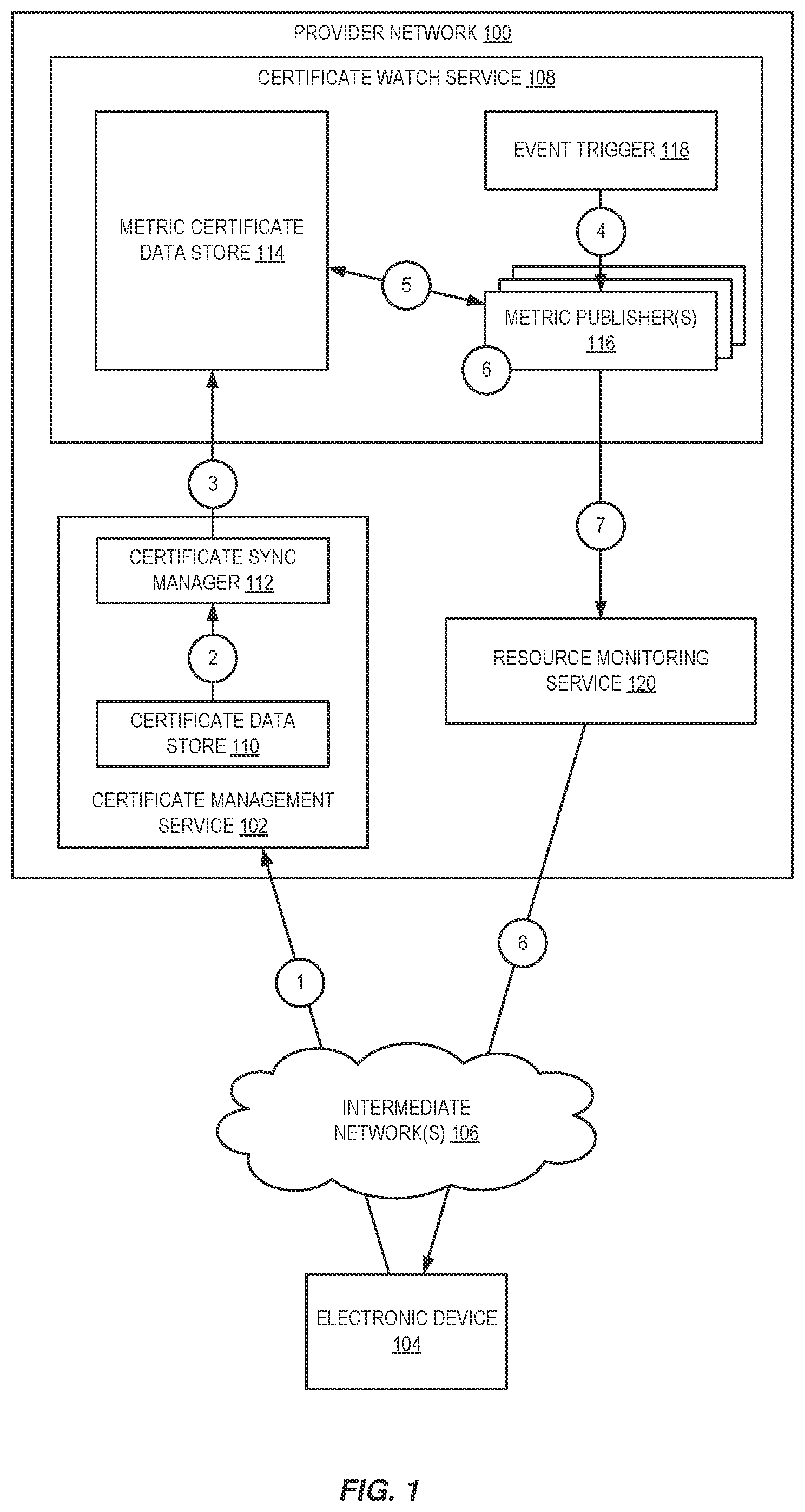 Patent US11782960 — Management of certificate metrics — Figure 1