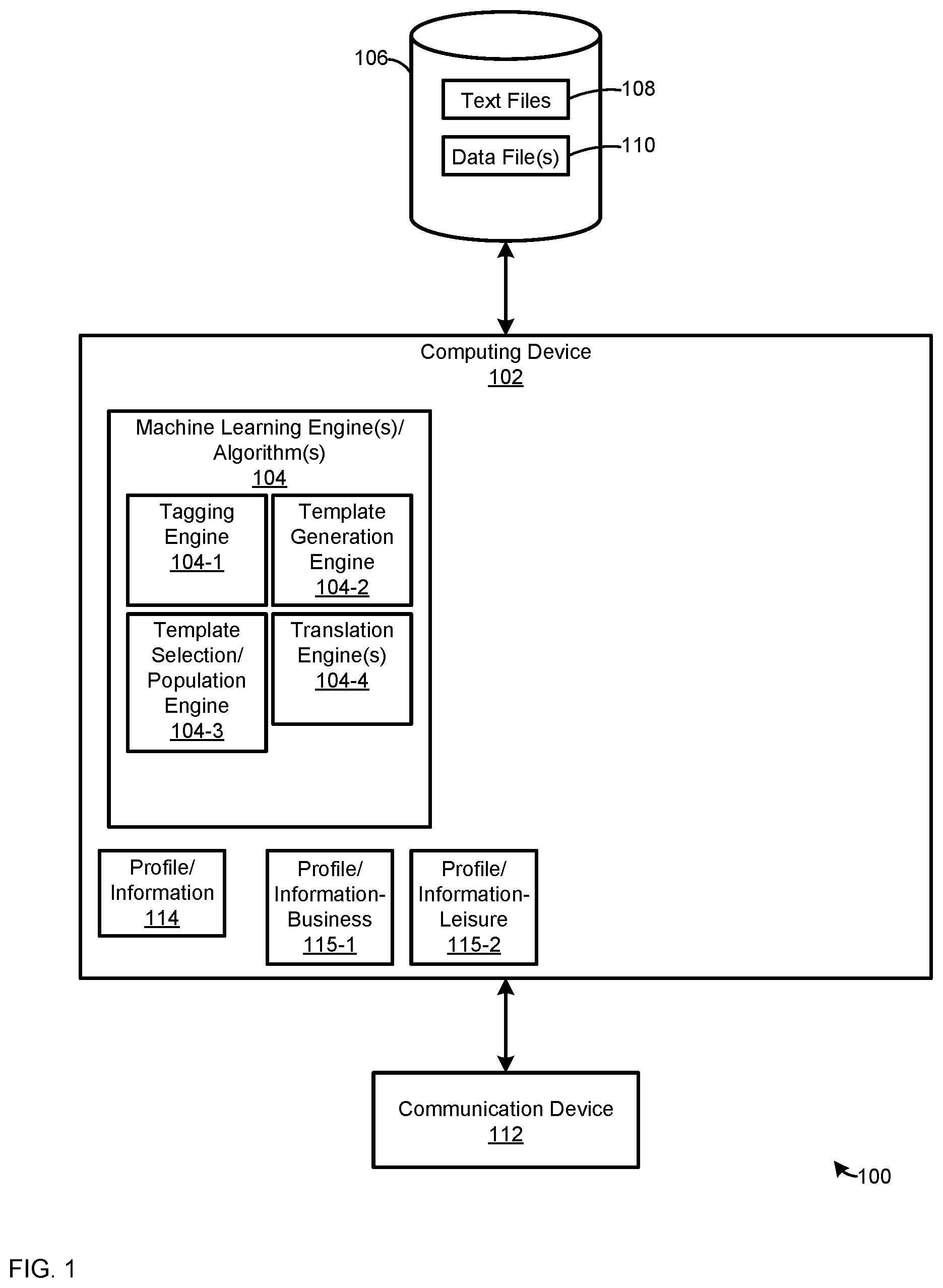Patent US11782961 — Device, system and method for providing descriptions to communication devices using machine learning generated templates — Figure 1