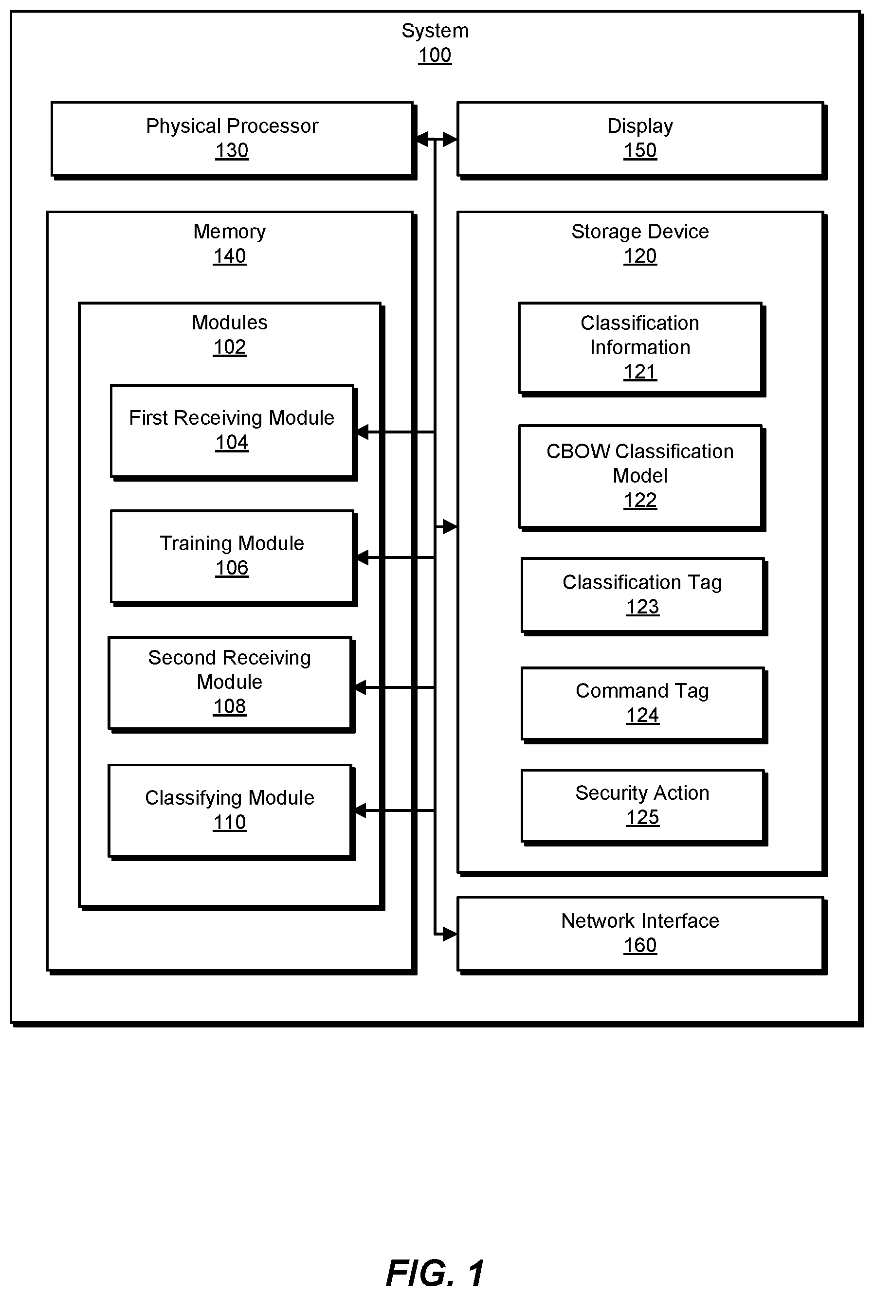 Patent US11782965 — Systems and methods for normalizing data store classification information — Figure 1