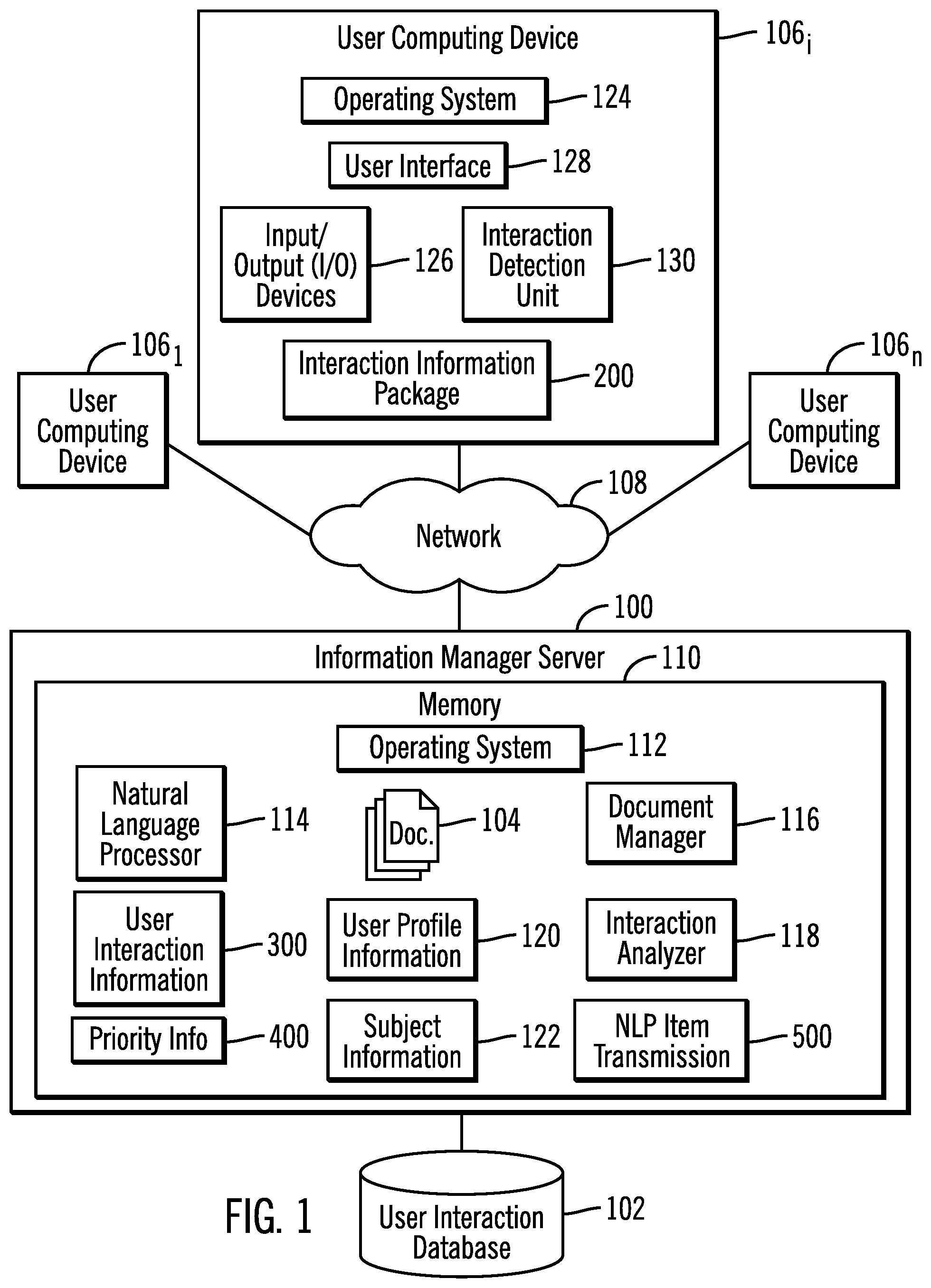 Patent US11782967 — Determining user interactions with natural language processor (NPL) items in documents to determine priorities to present NPL items in documents to review — Figure 1
