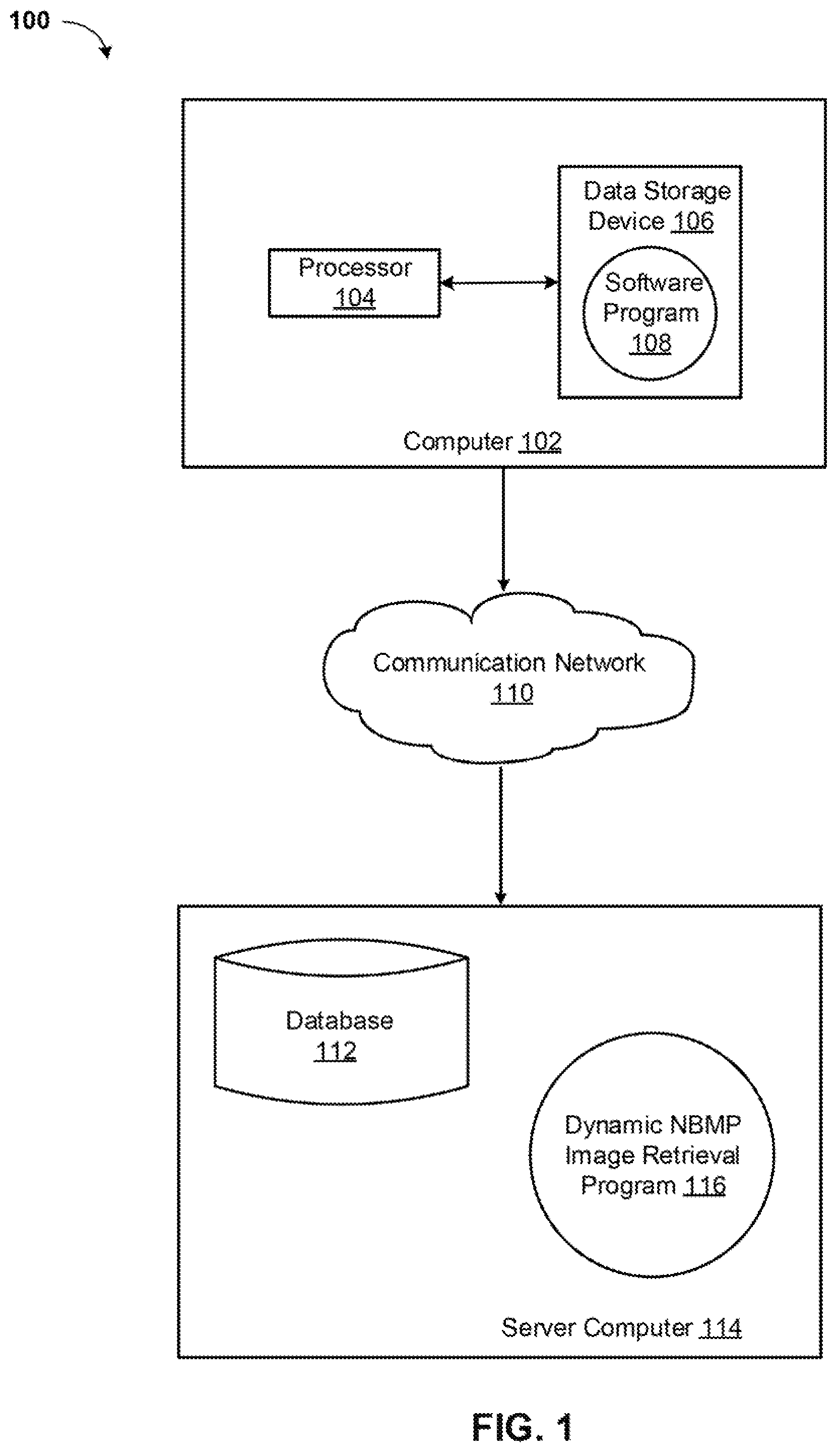 Patent US11782971 Figure 1 – Static and dynamic NBMP function image retrieval and scale ranking