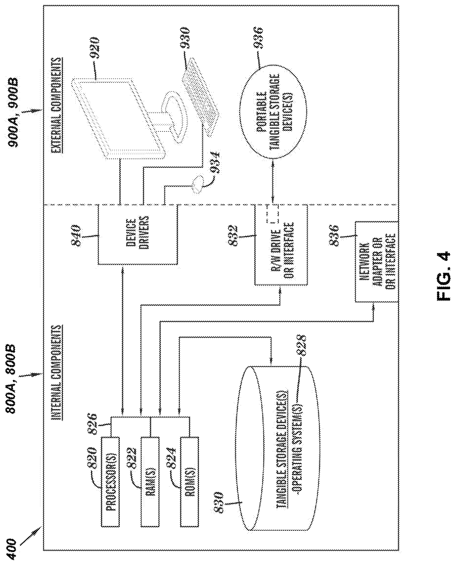 Patent US11782971 Figure 4 – Static and dynamic NBMP function image retrieval and scale ranking