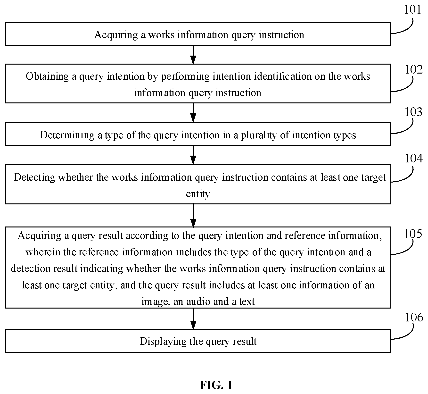 Patent US11782976 — Method for querying information and display device — Figure 1