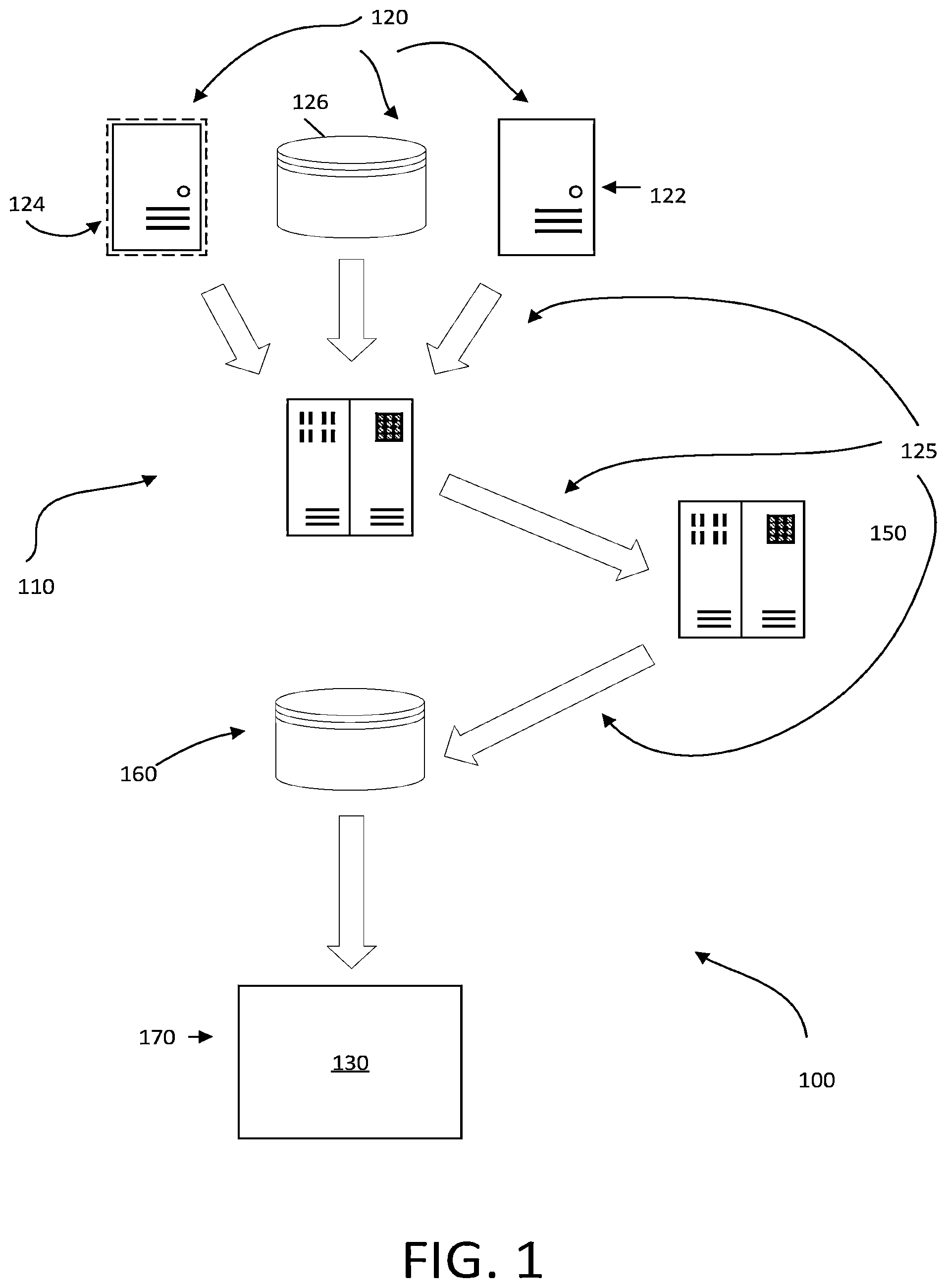 Patent US11782982 — Offset-based watermarks for data stream processing — Figure 1
