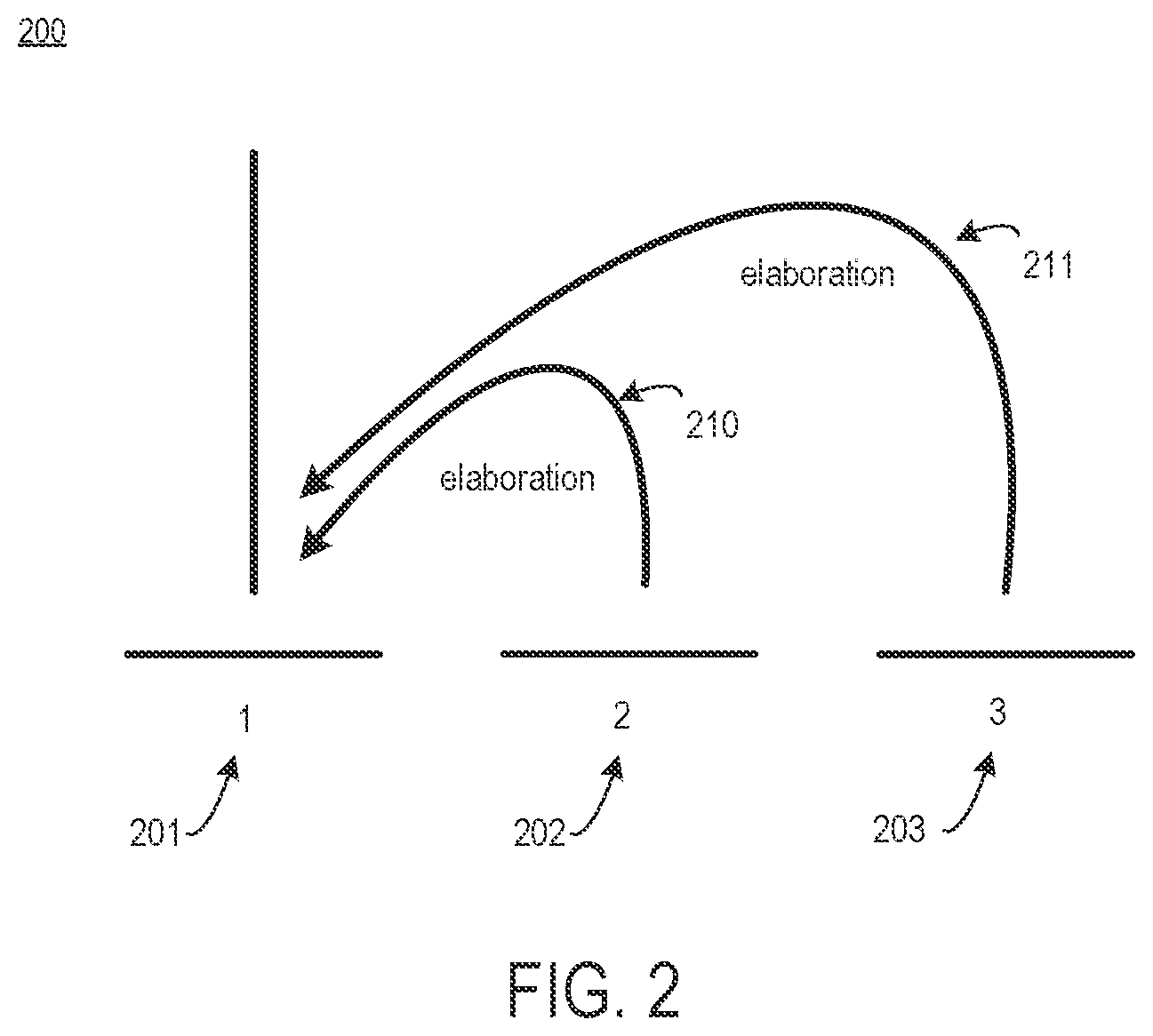 Patent US11782985 Figure 2 – Constructing imaginary discourse trees to improve answering convergent questions