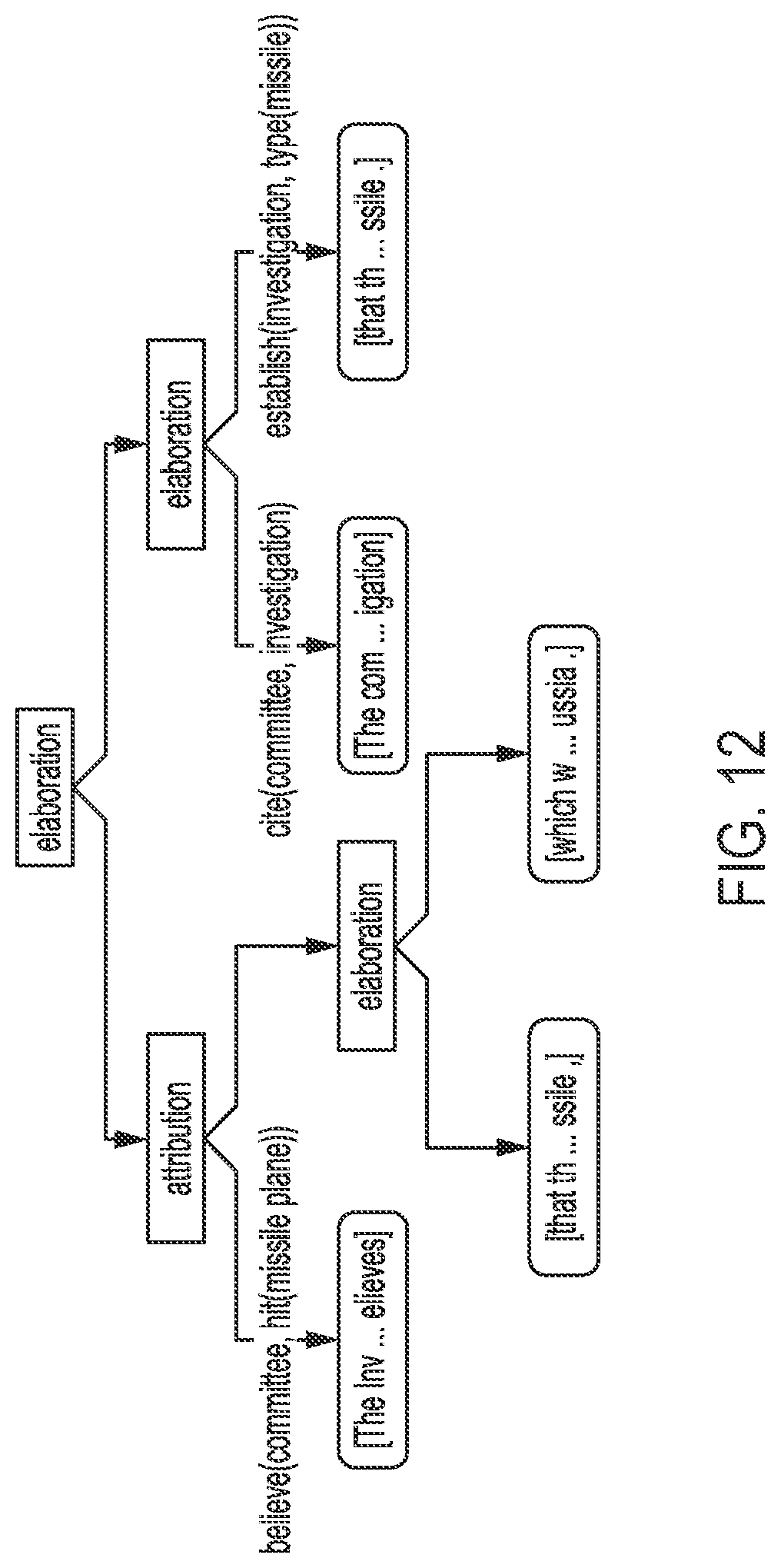 Patent US11782985 Figure 12 – Constructing imaginary discourse trees to improve answering convergent questions
