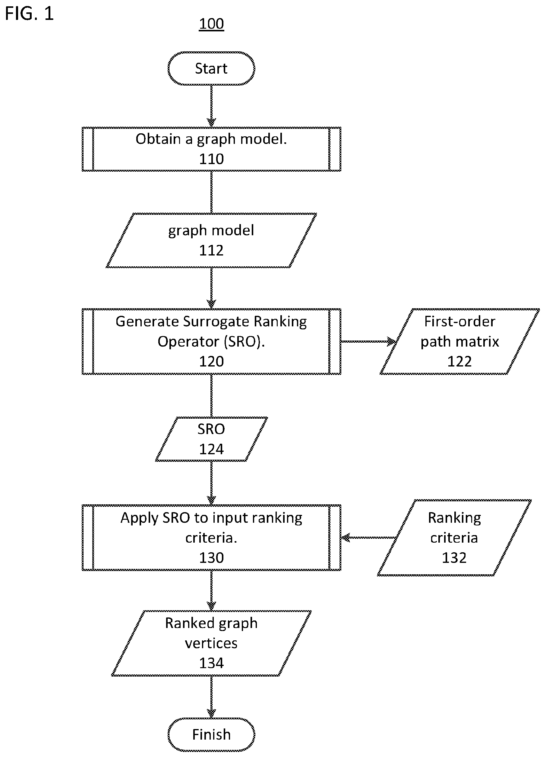 Patent US11782992 — Method and apparatus of machine learning using a network with software agents at the network nodes and then ranking network nodes — Figure 1