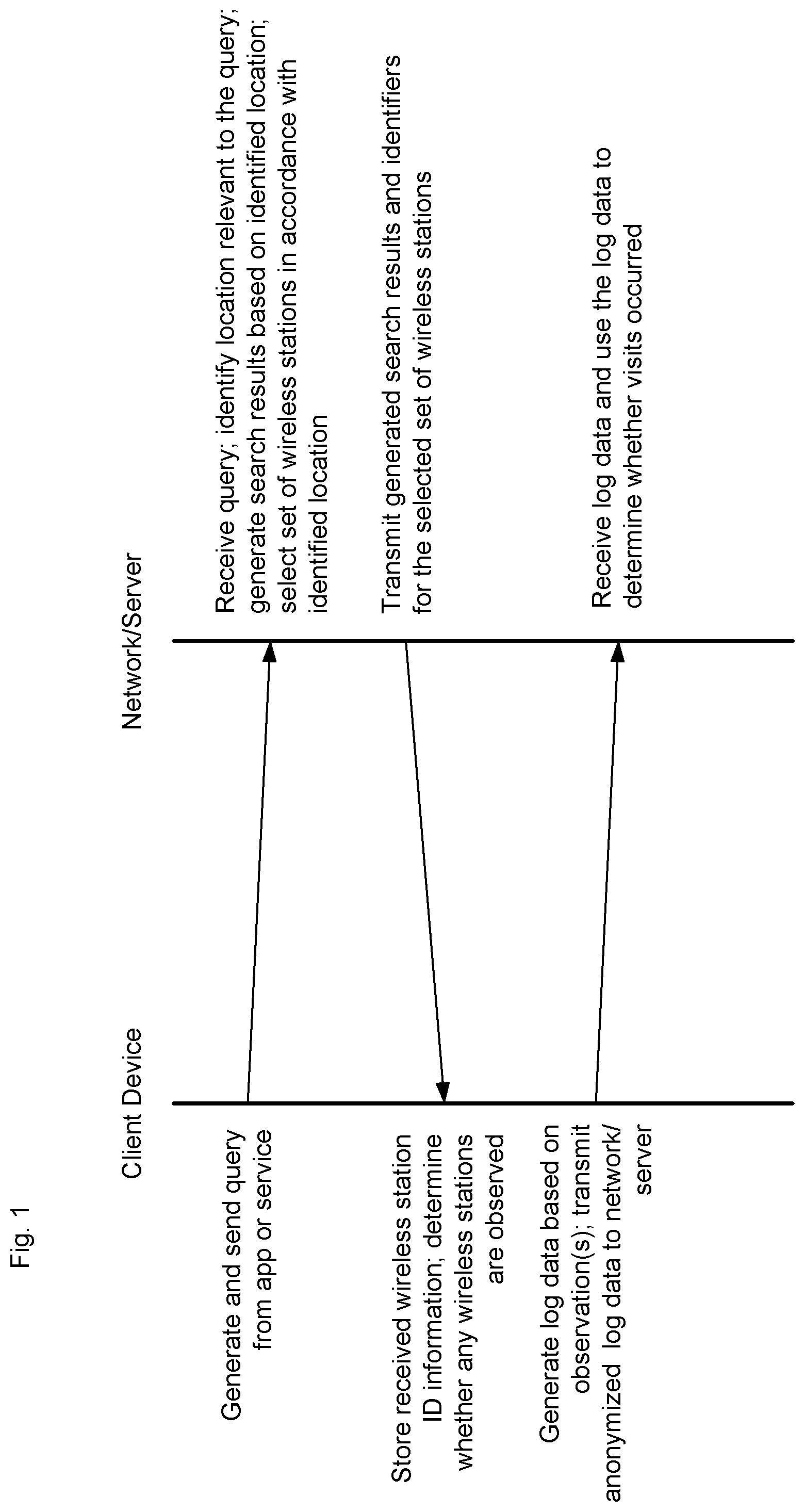 Patent US11782996 — On-demand location visit conversion metrics — Figure 1