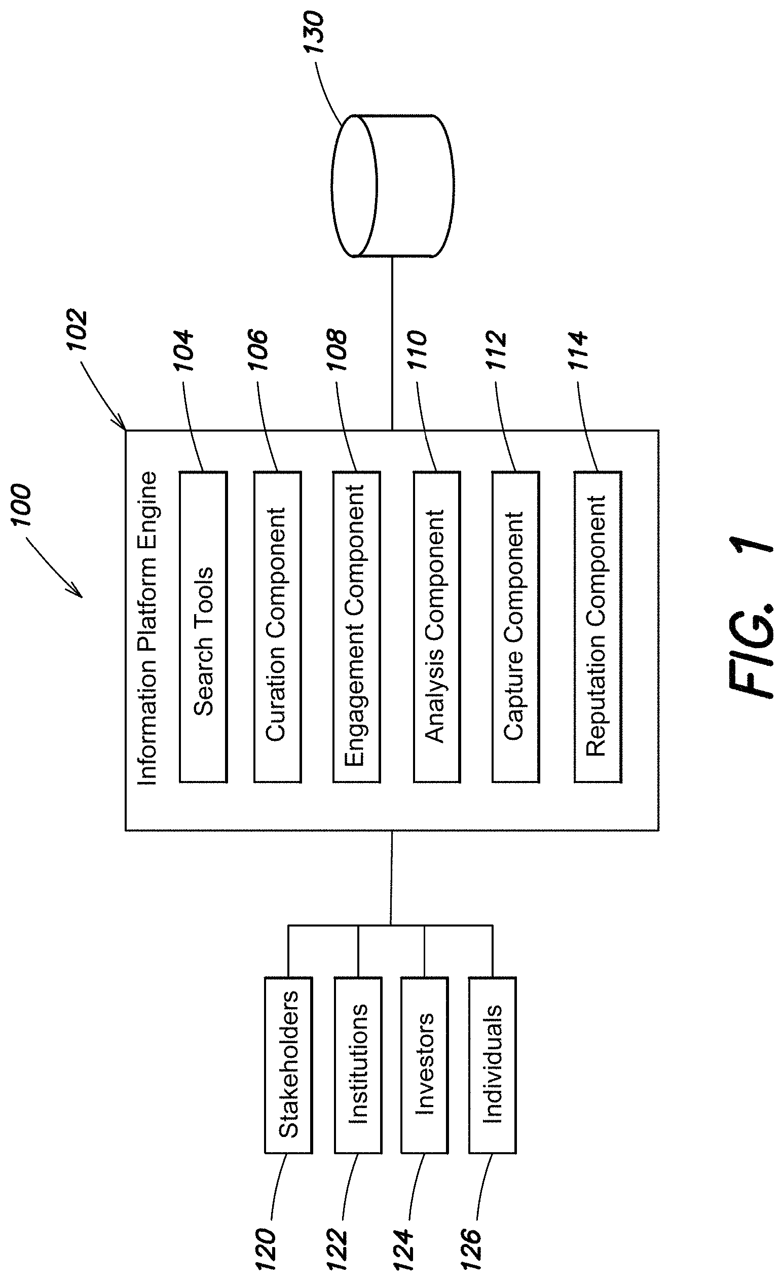 Patent US11782997 — Information platform systems and methods — Figure 1